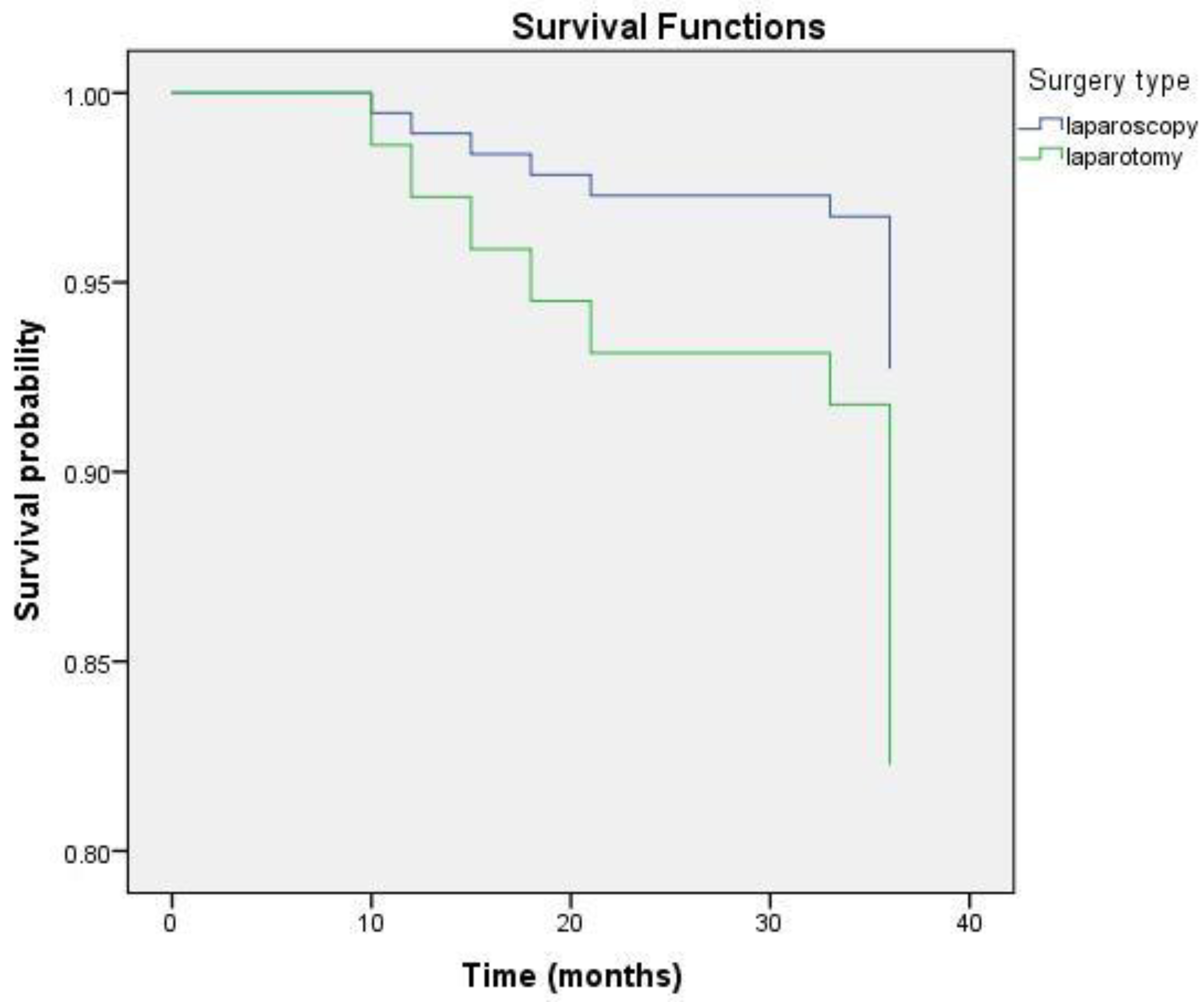 Medicina 58 00553 g002 550