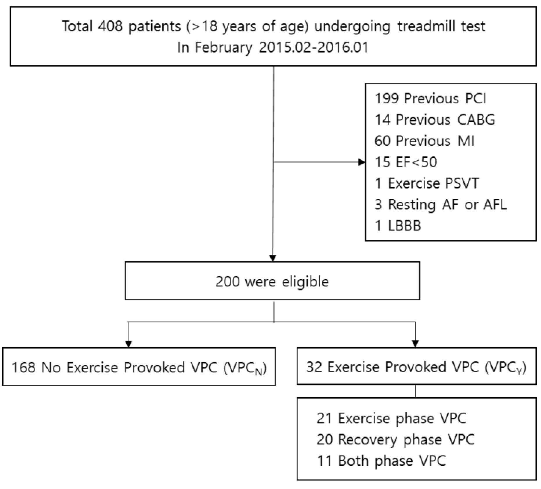 Medicina 58 00556 g001 550