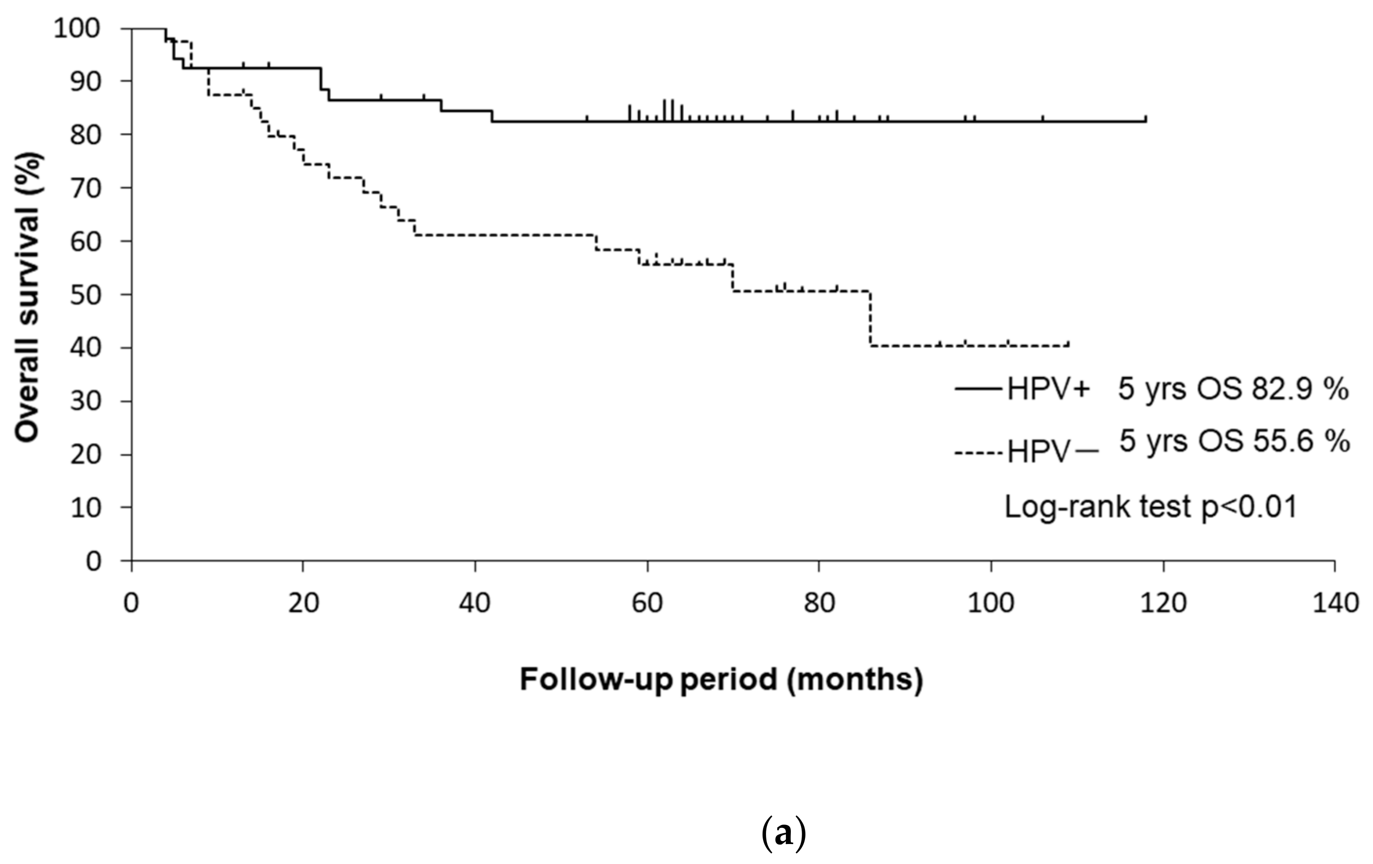 Medicina 58 00557 g002a 550
