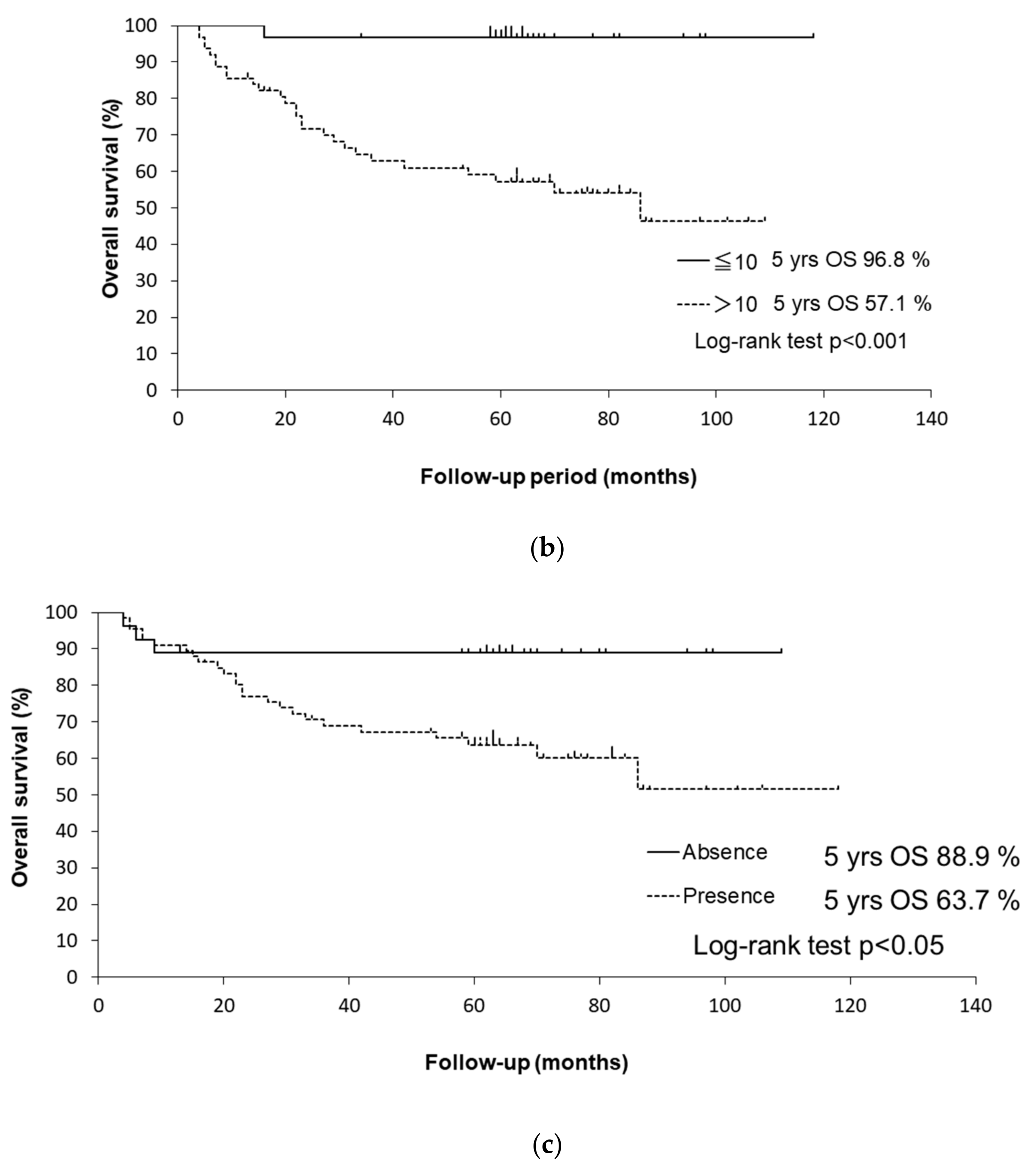 Medicina 58 00557 g002b 550