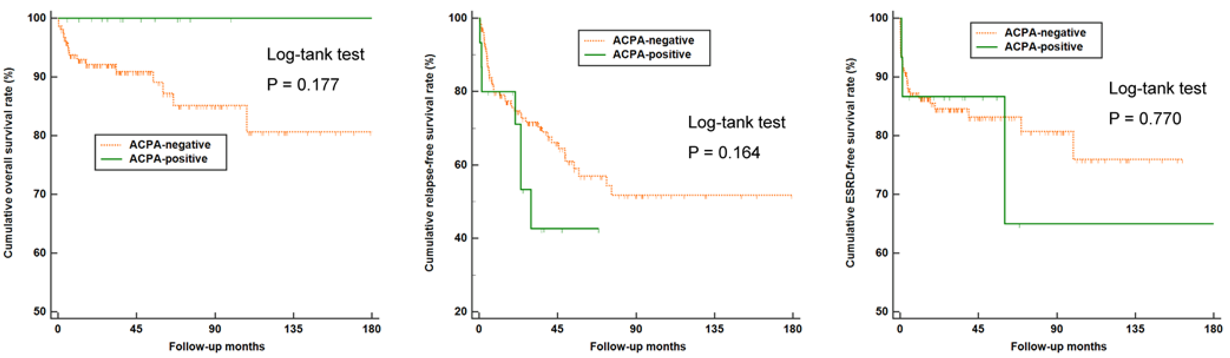 Medicina 58 00558 g002 550