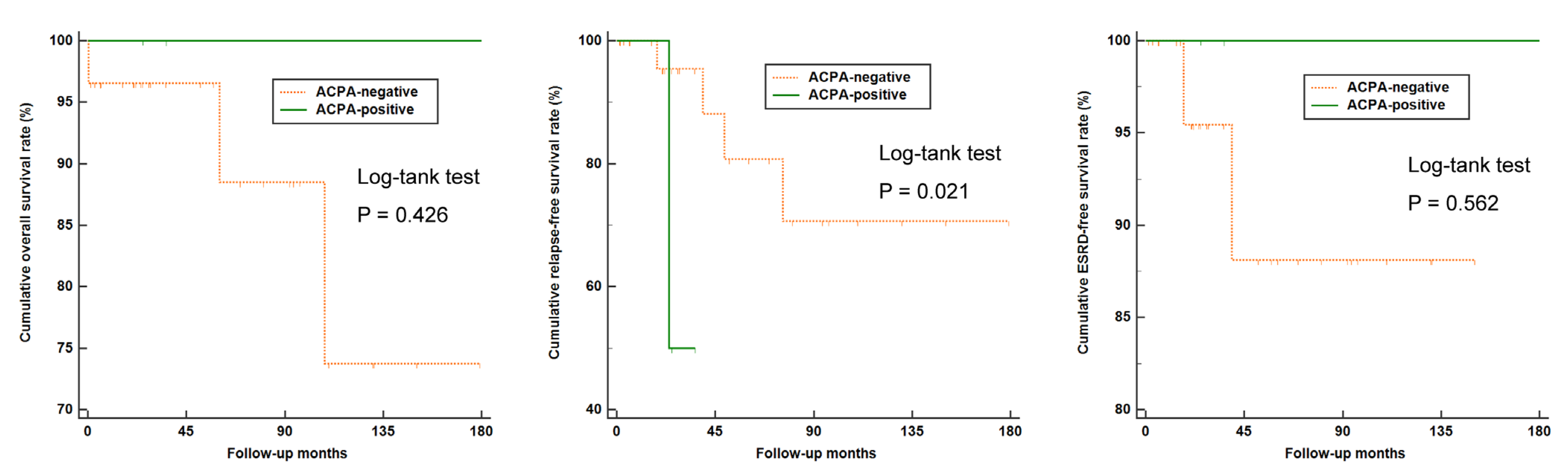 Medicina 58 00558 g003 550