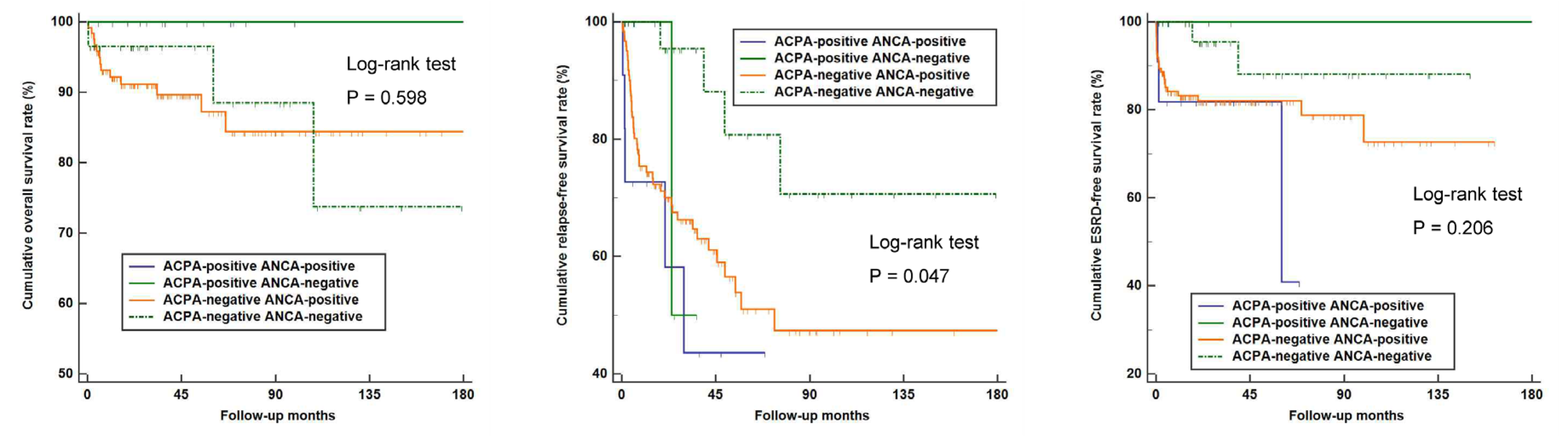Medicina 58 00558 g004 550