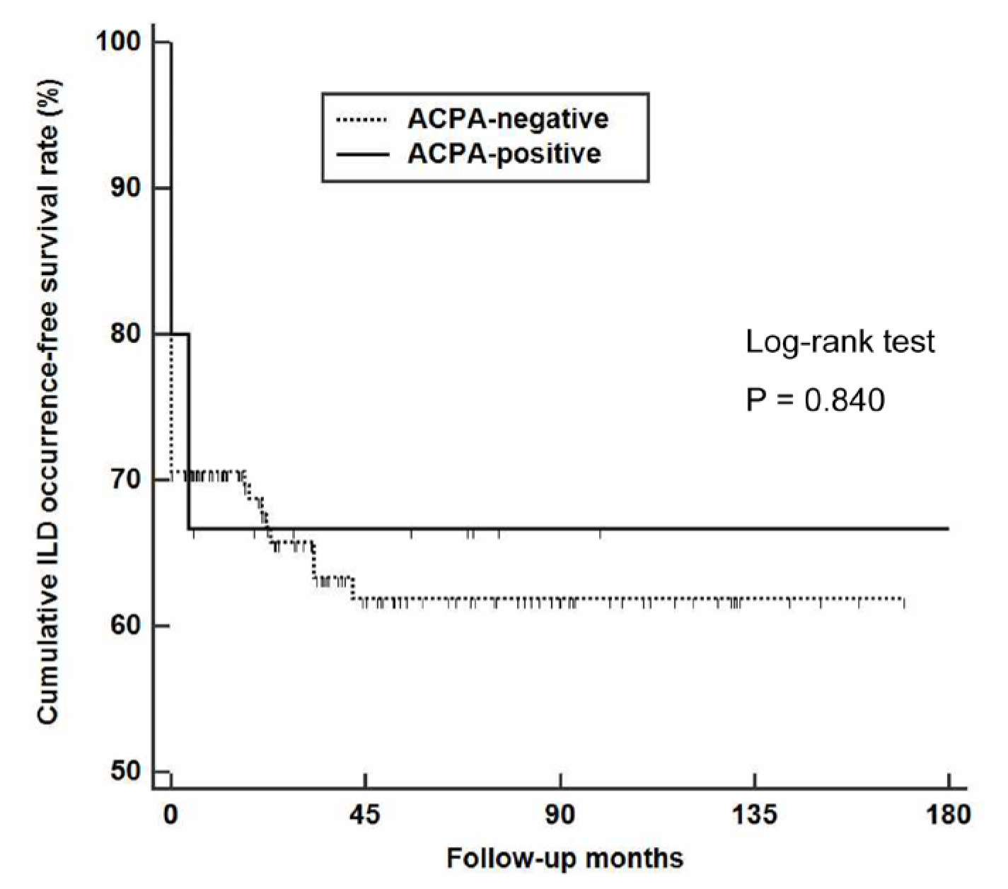 Medicina 58 00558 g005 550