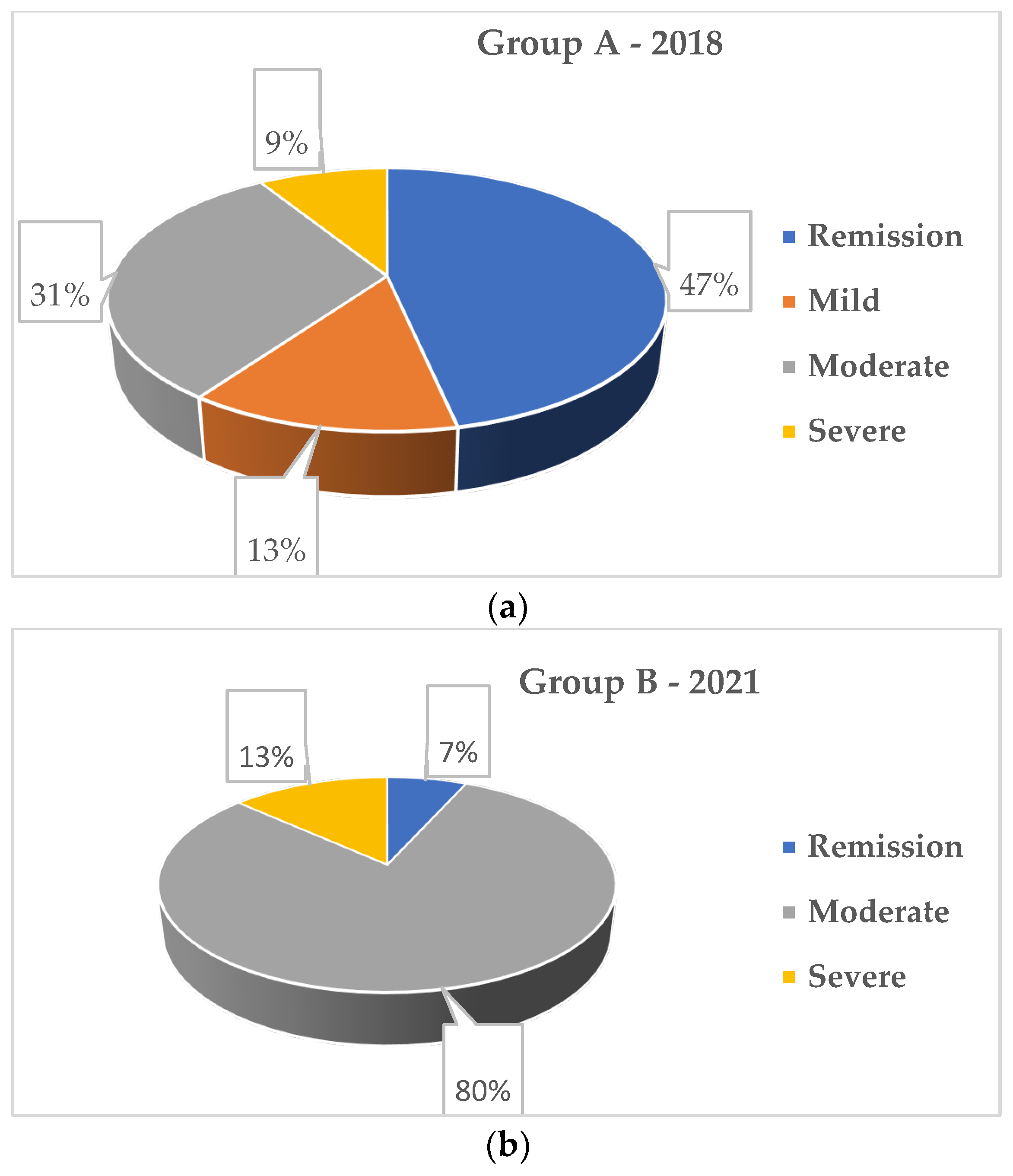 Medicina 58 00562 g001 550