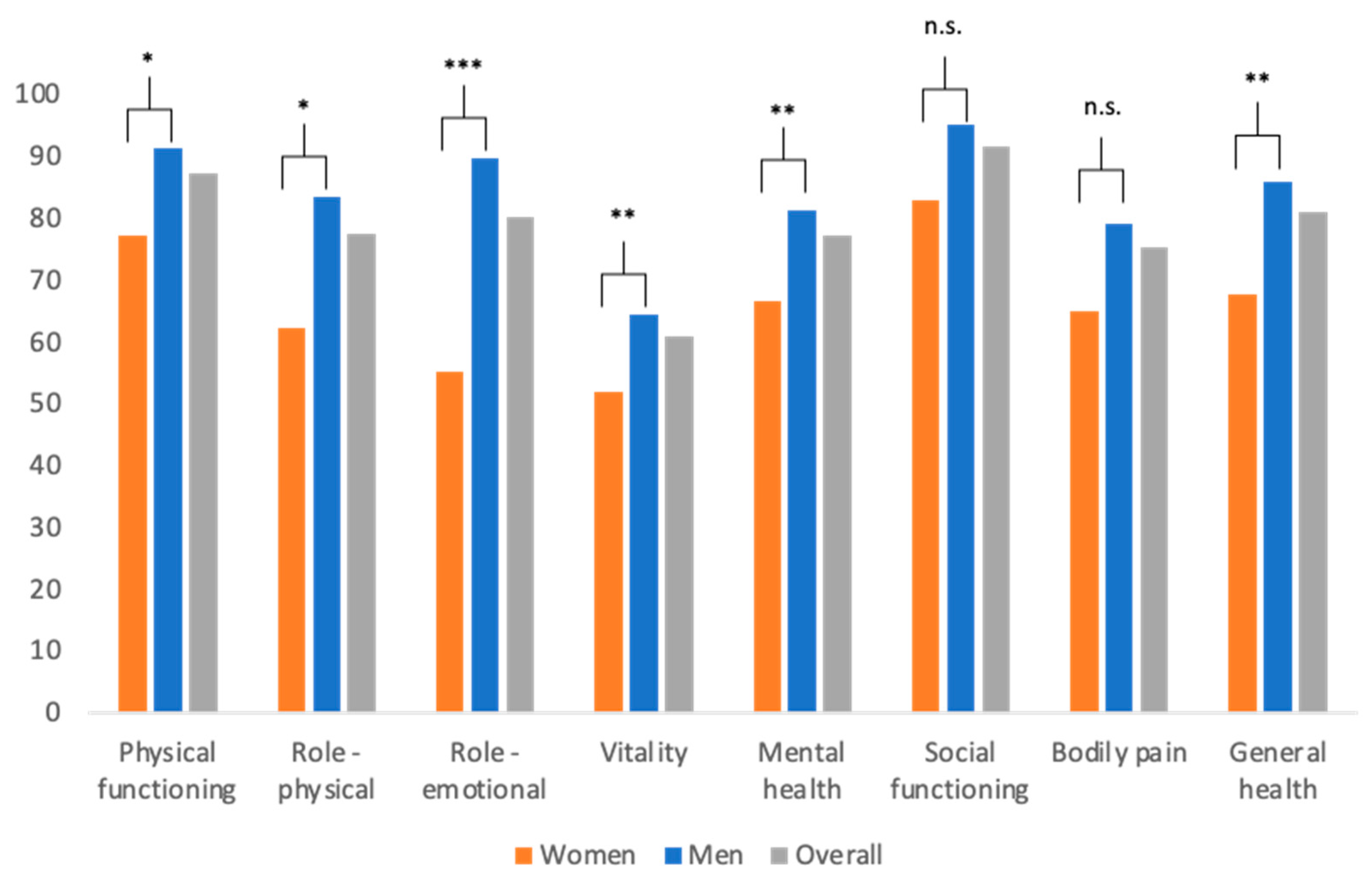 Medicina 58 00563 g001 550