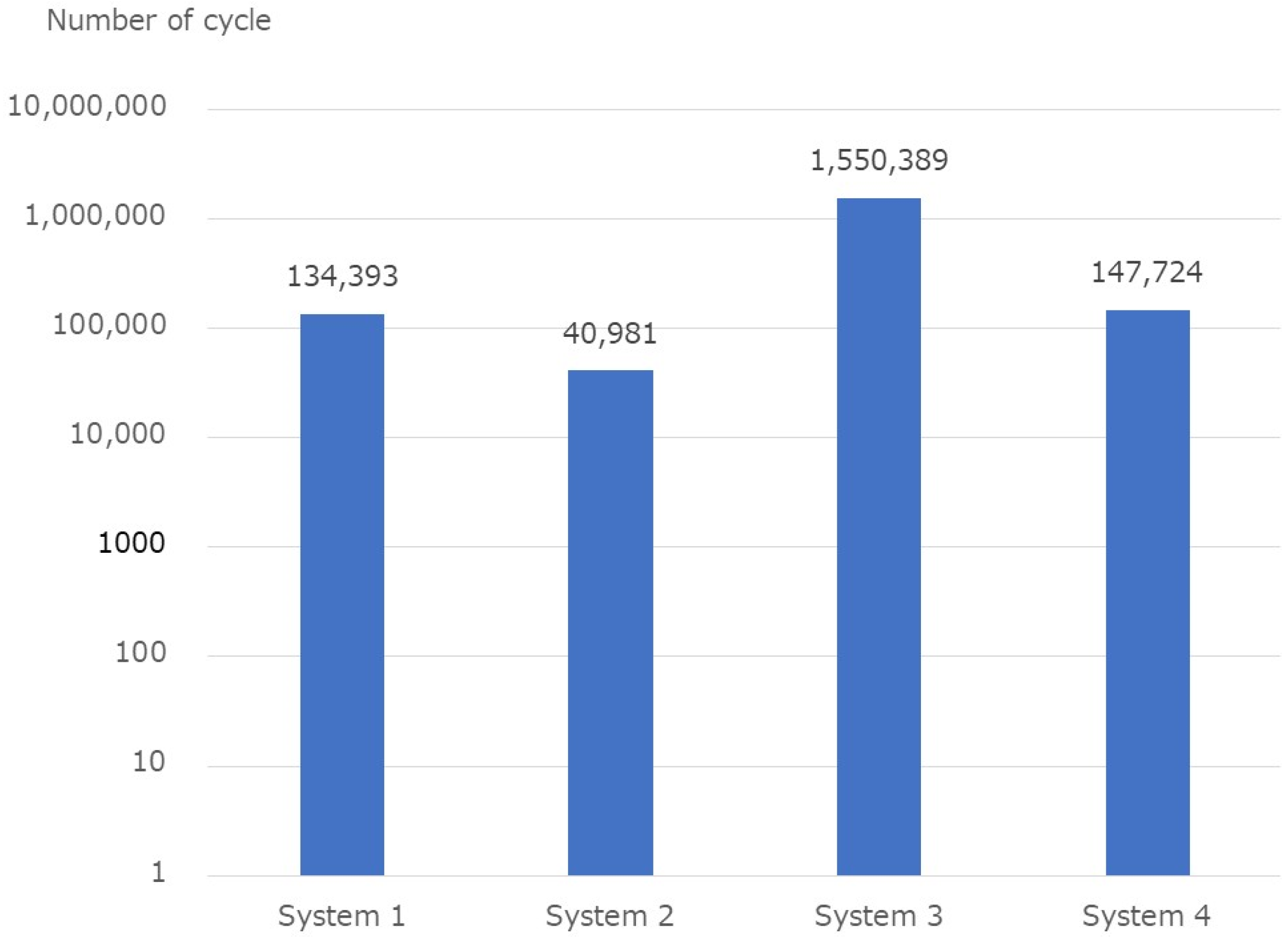 Medicina 58 00565 g007