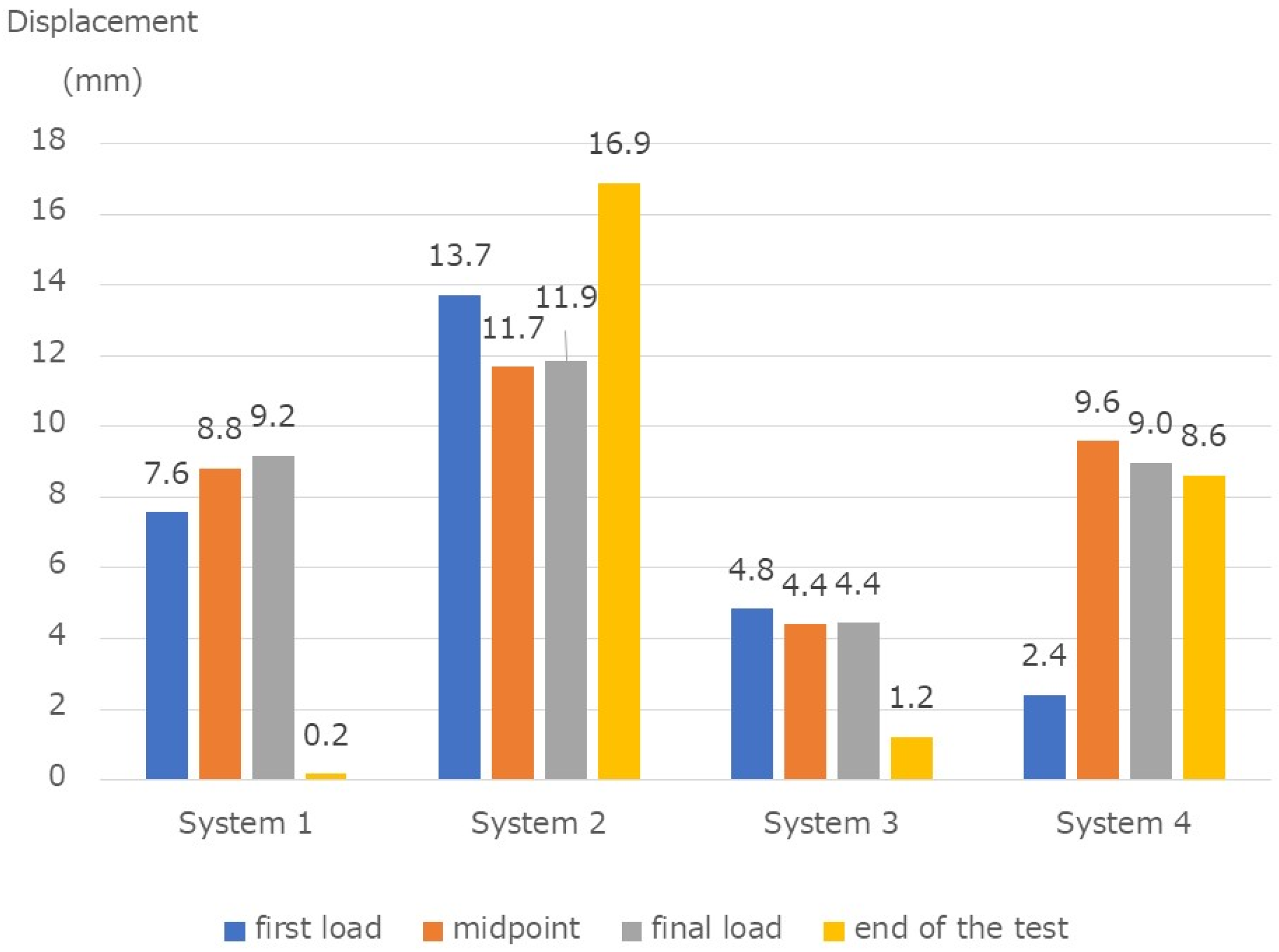 Medicina 58 00565 g008