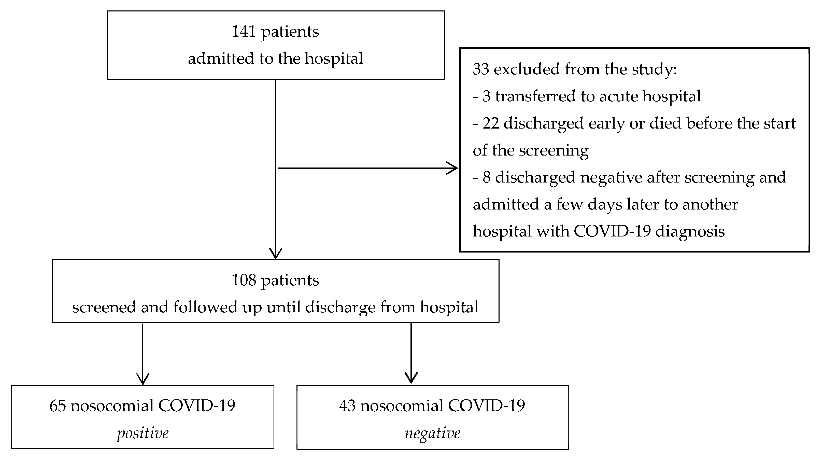 Medicina 58 00566 g001 550