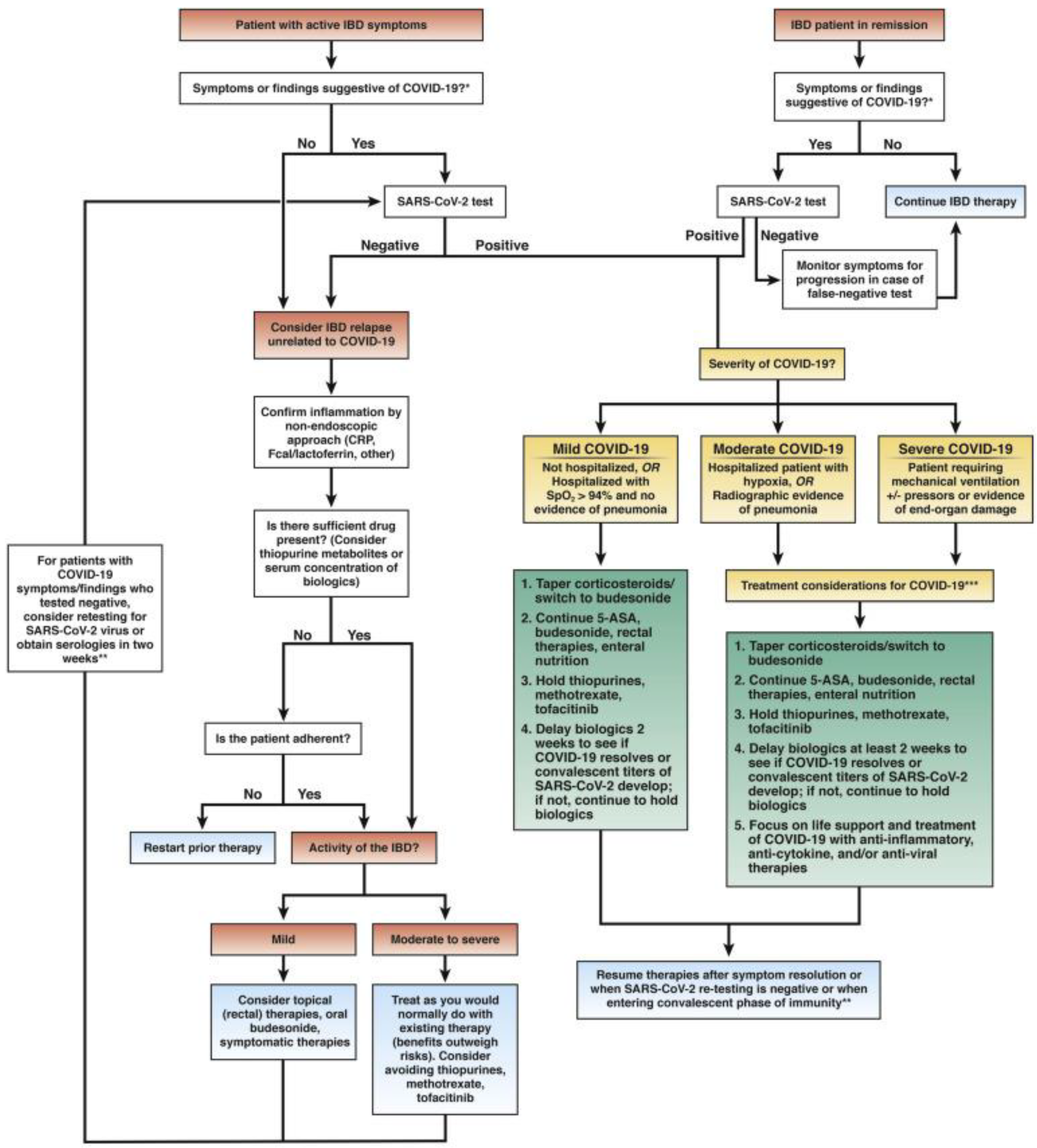Medicina 58 00567 g002 550