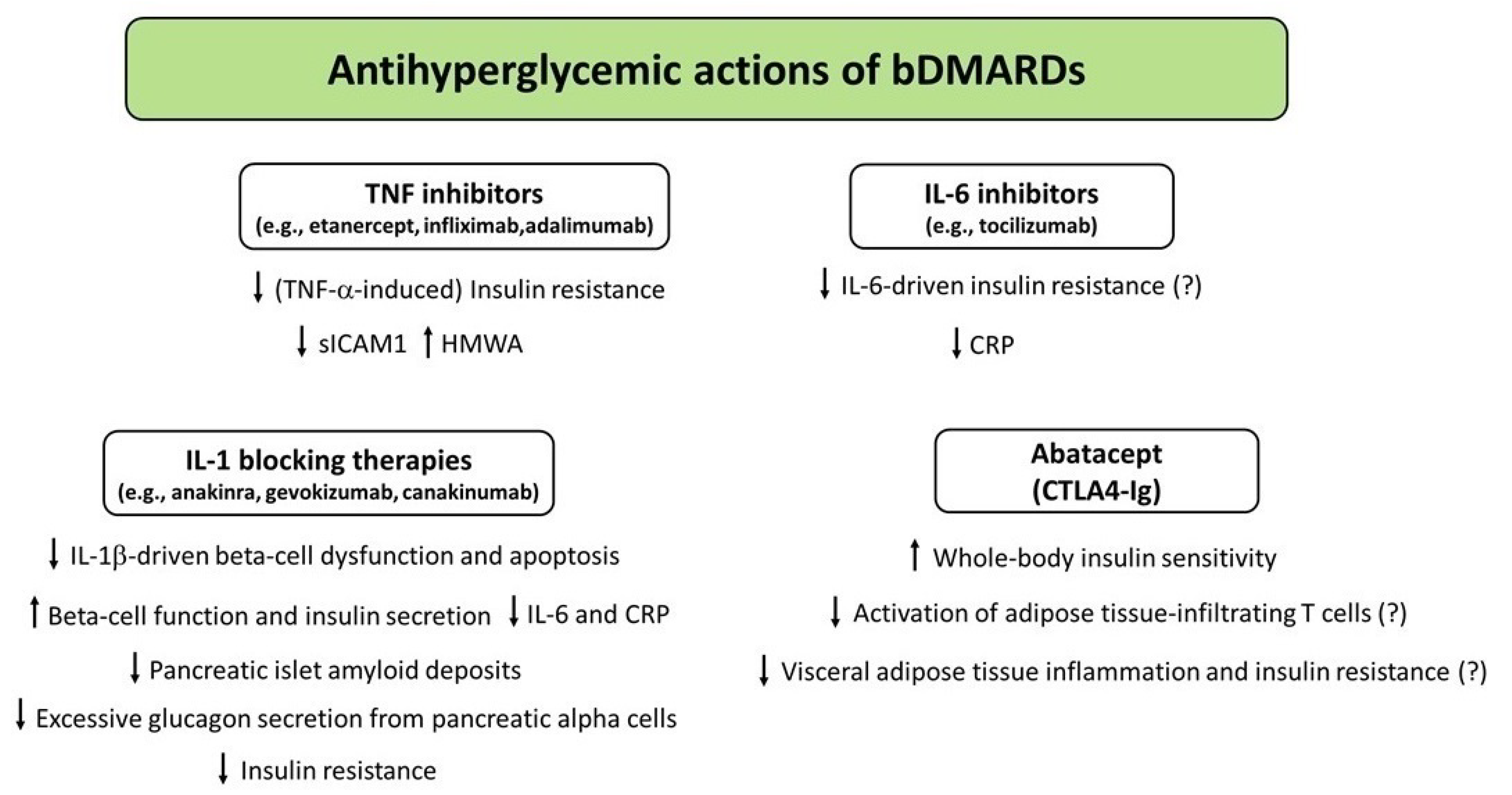 Medicina 58 00571 g003
