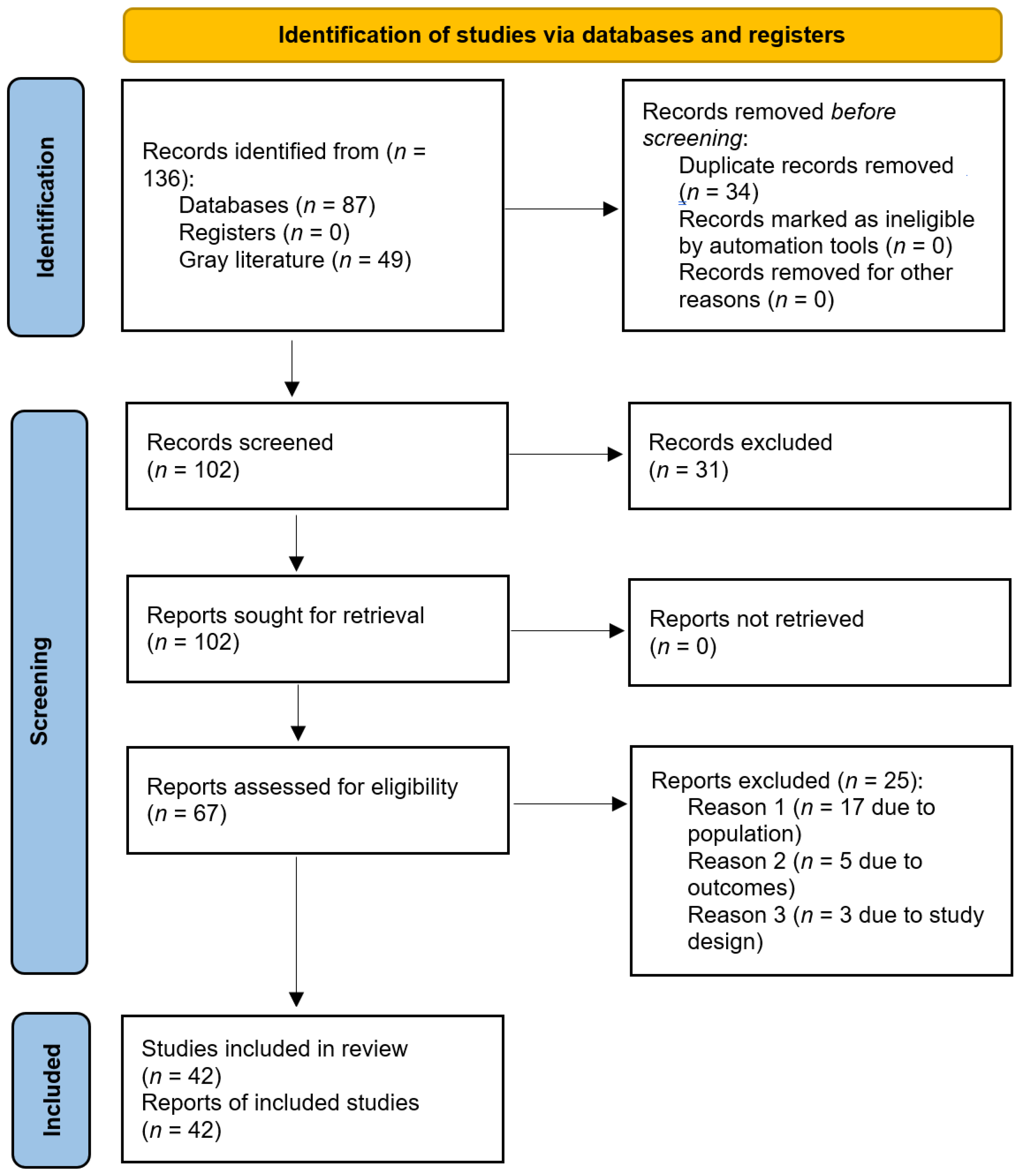 Medicina 58 00572 g001