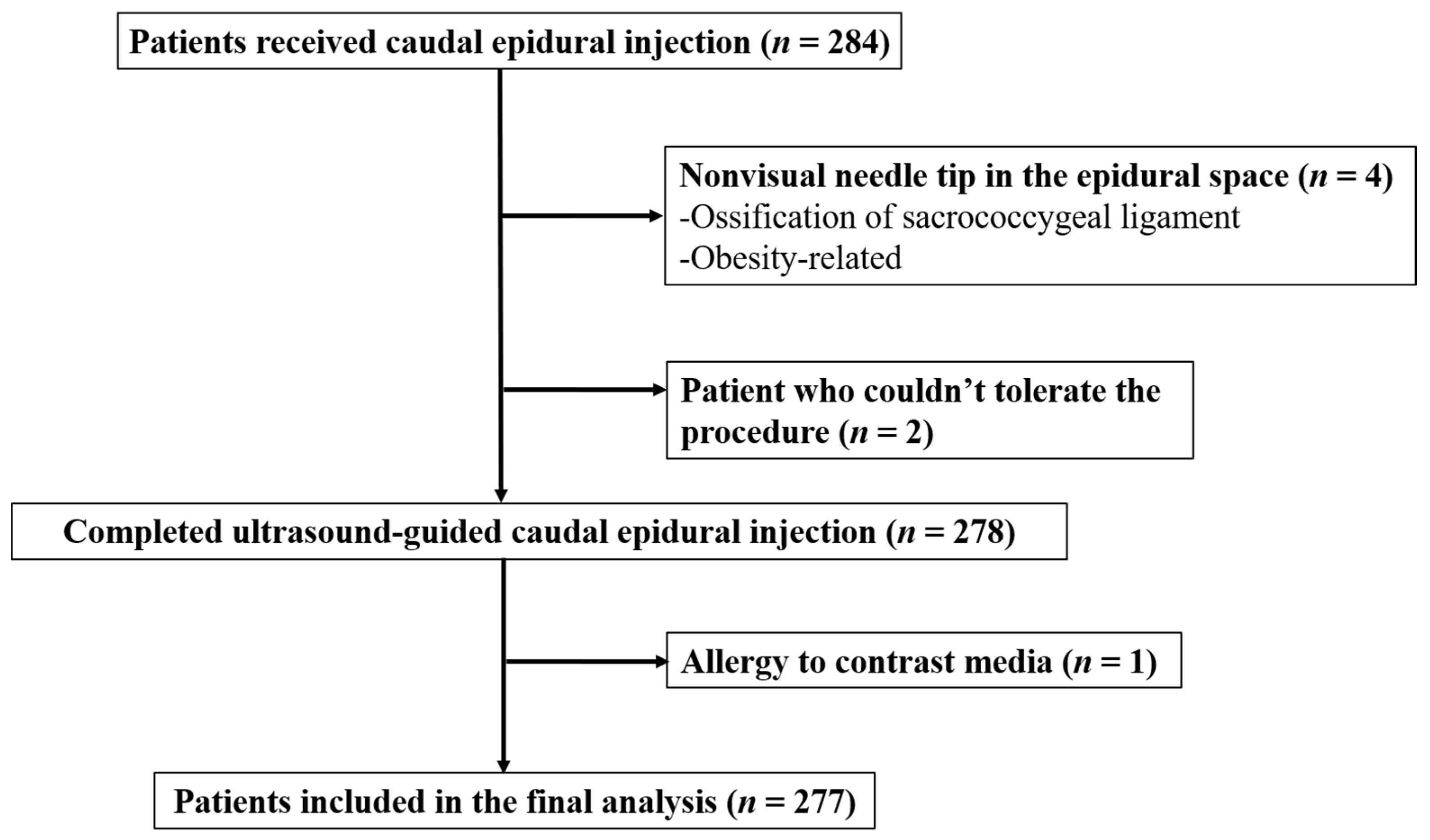 Medicina 58 00575 g003 Medicina 58 00575 g003