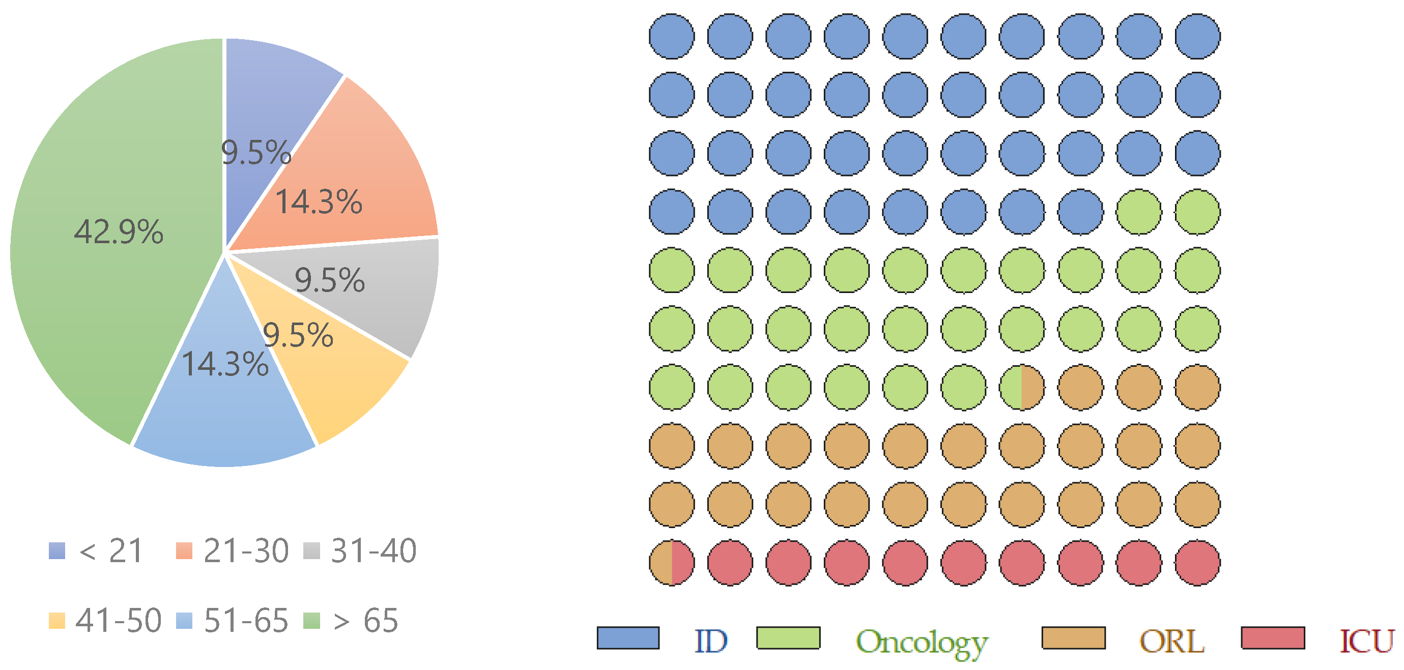 Medicina 58 00576 g001 550