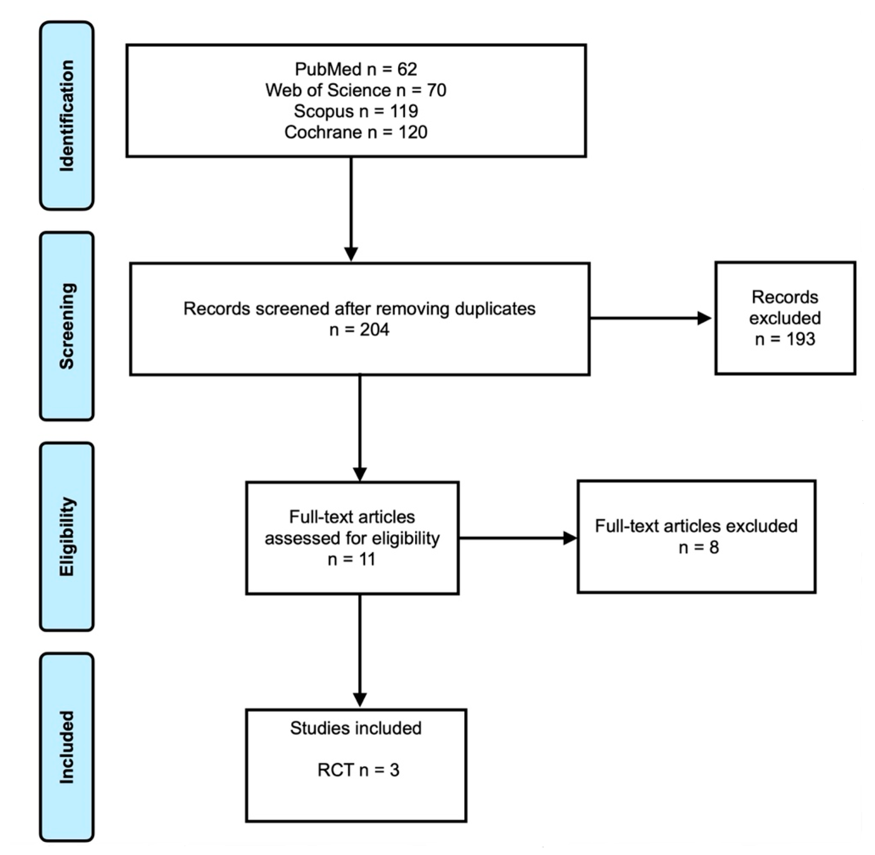 Medicina 58 00580 g001 550