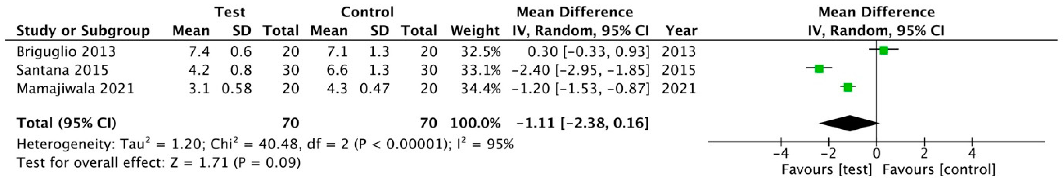 Medicina 58 00580 g002 550