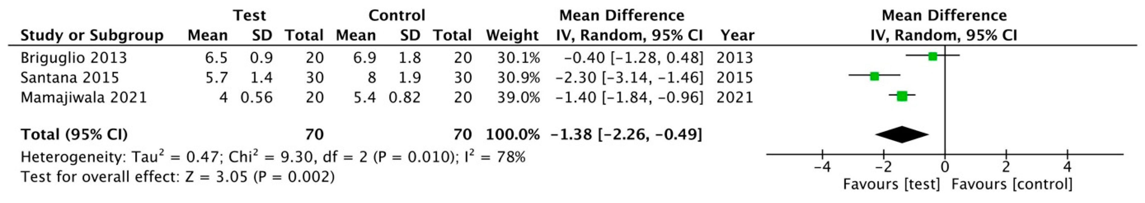 Medicina 58 00580 g003 550