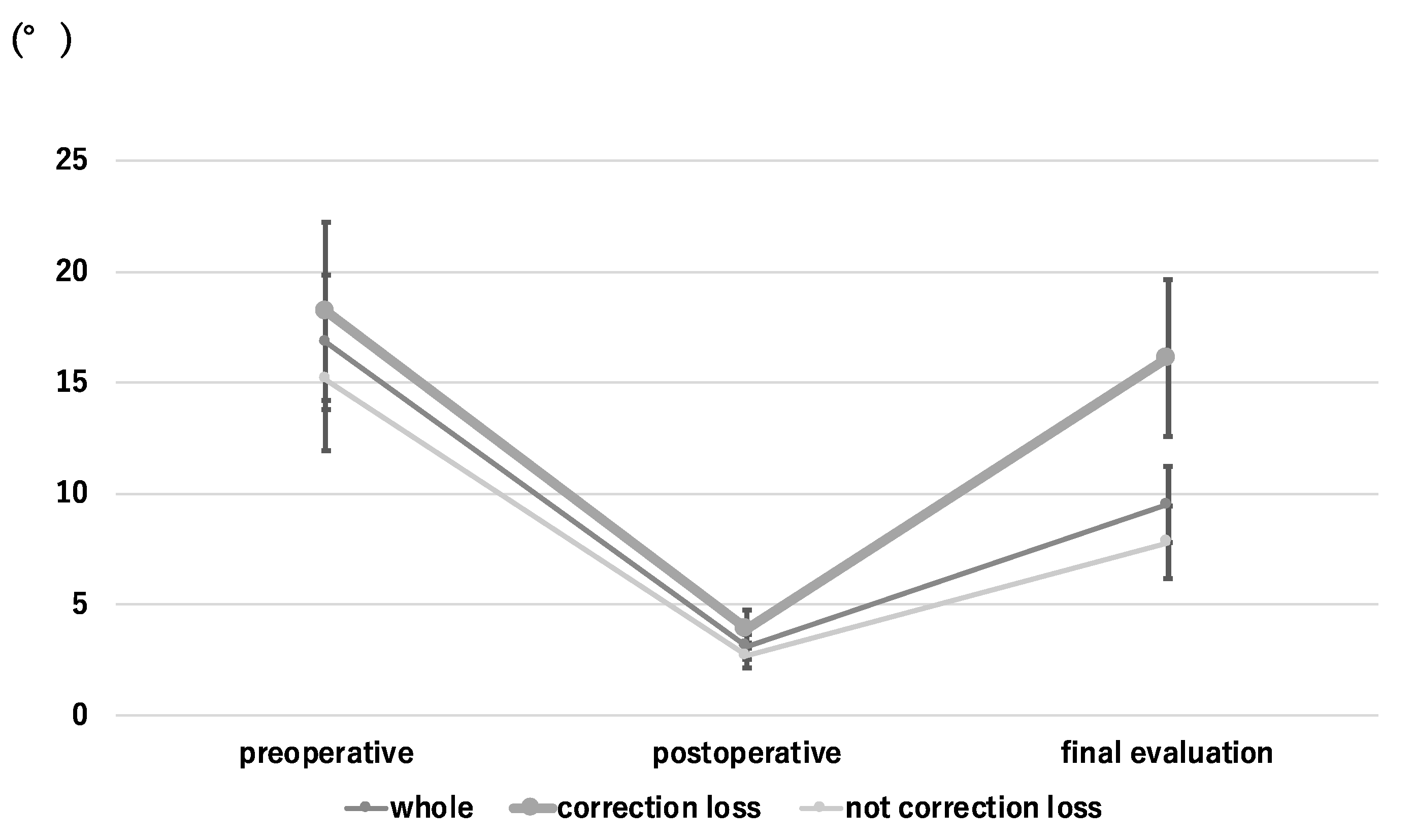 Medicina 58 00583 g002 Medicina 58 00583 g002