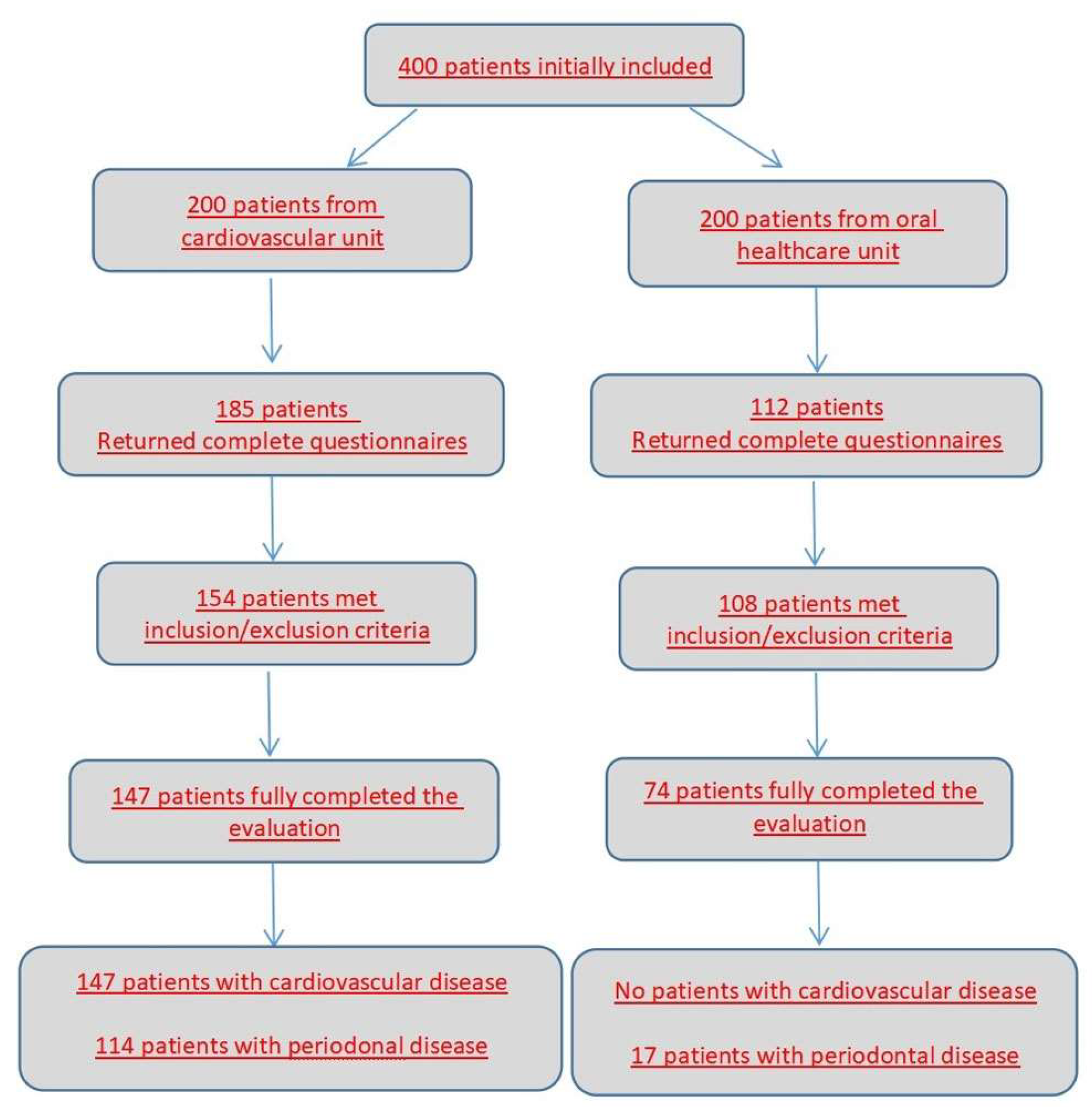 Medicina 58 00584 g001