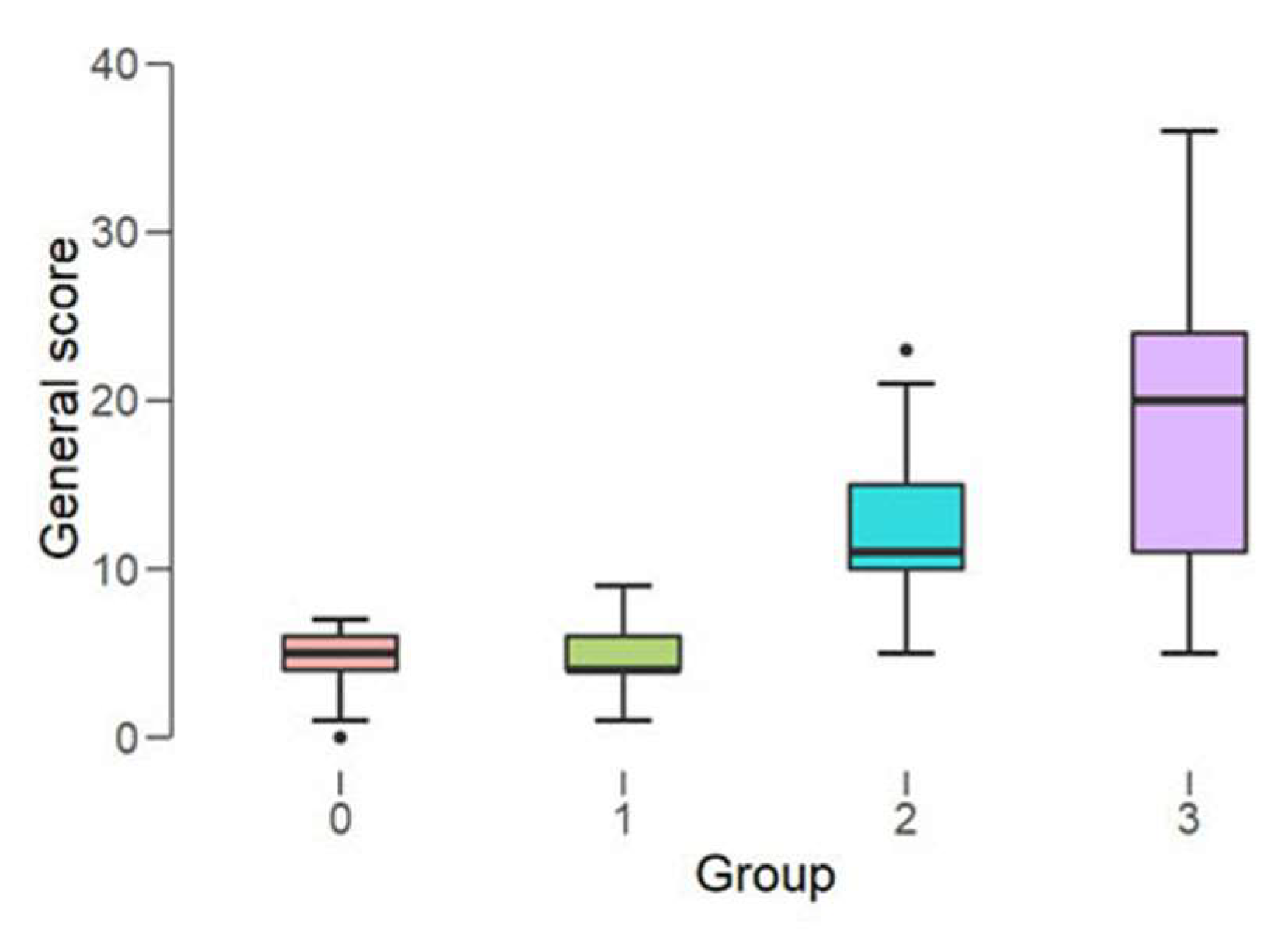 Medicina 58 00584 g003