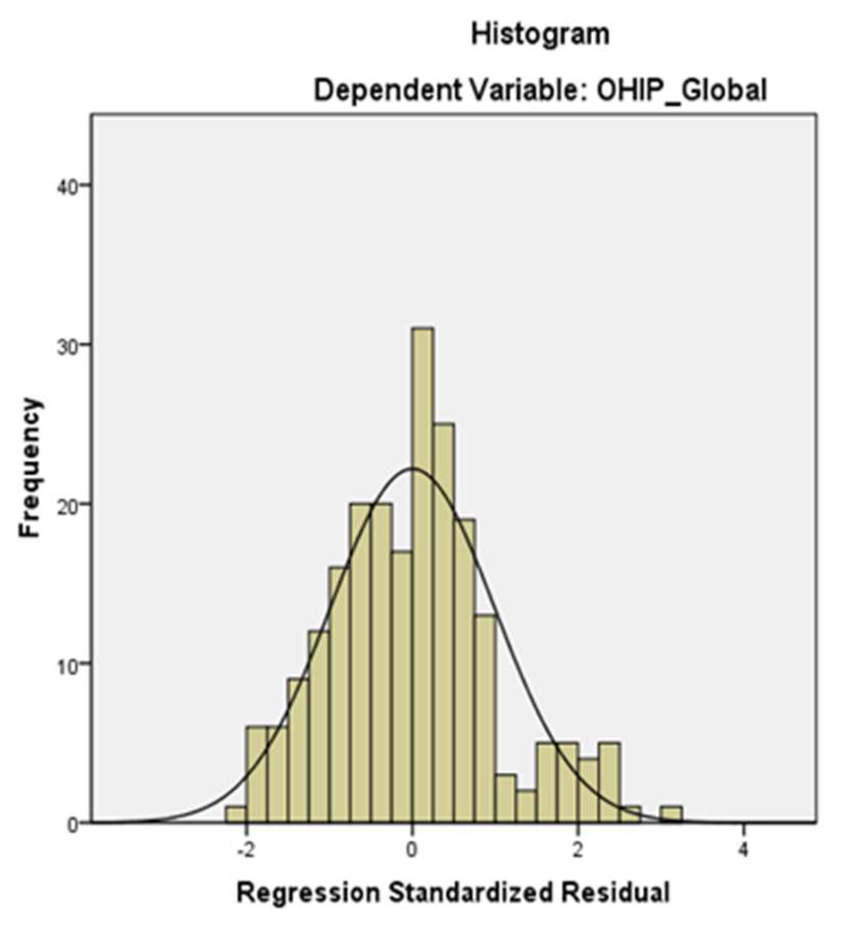 Medicina 58 00584 g004