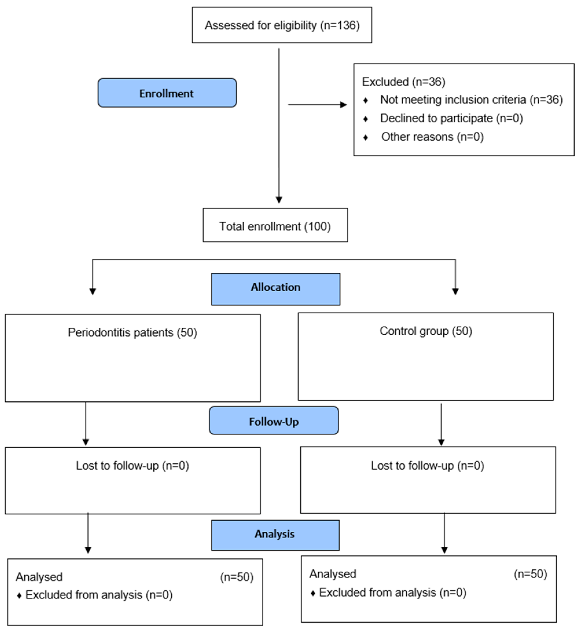 Medicina 58 00585 g001 550