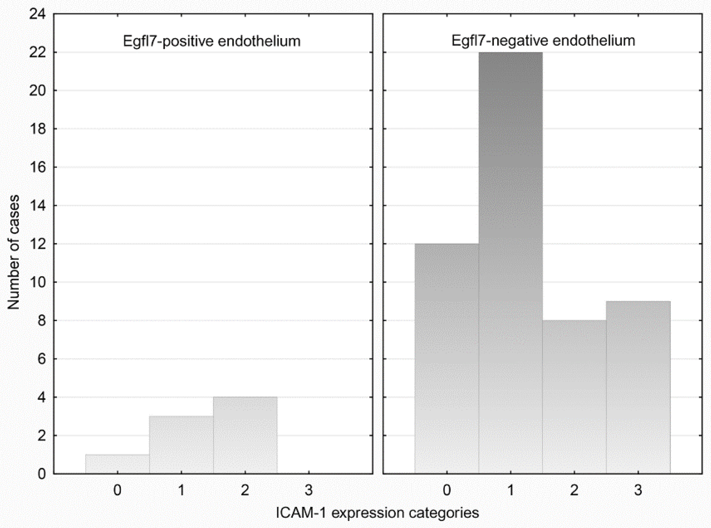 Medicina 58 00588 g002 550
