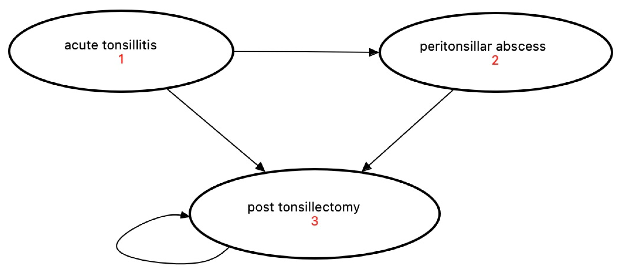 Medicina 58 00589 g001 550