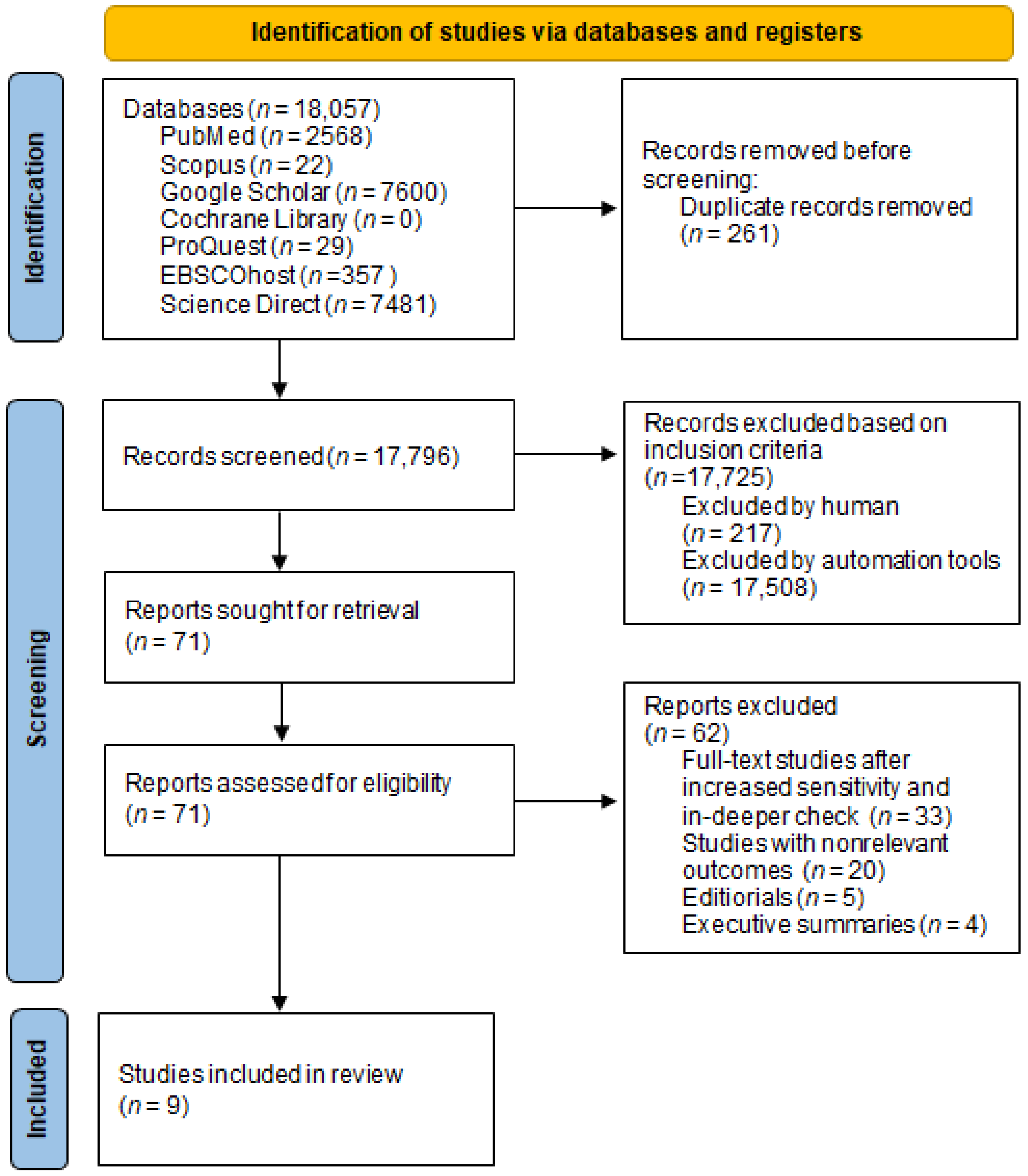 Medicina 58 00595 g001 550