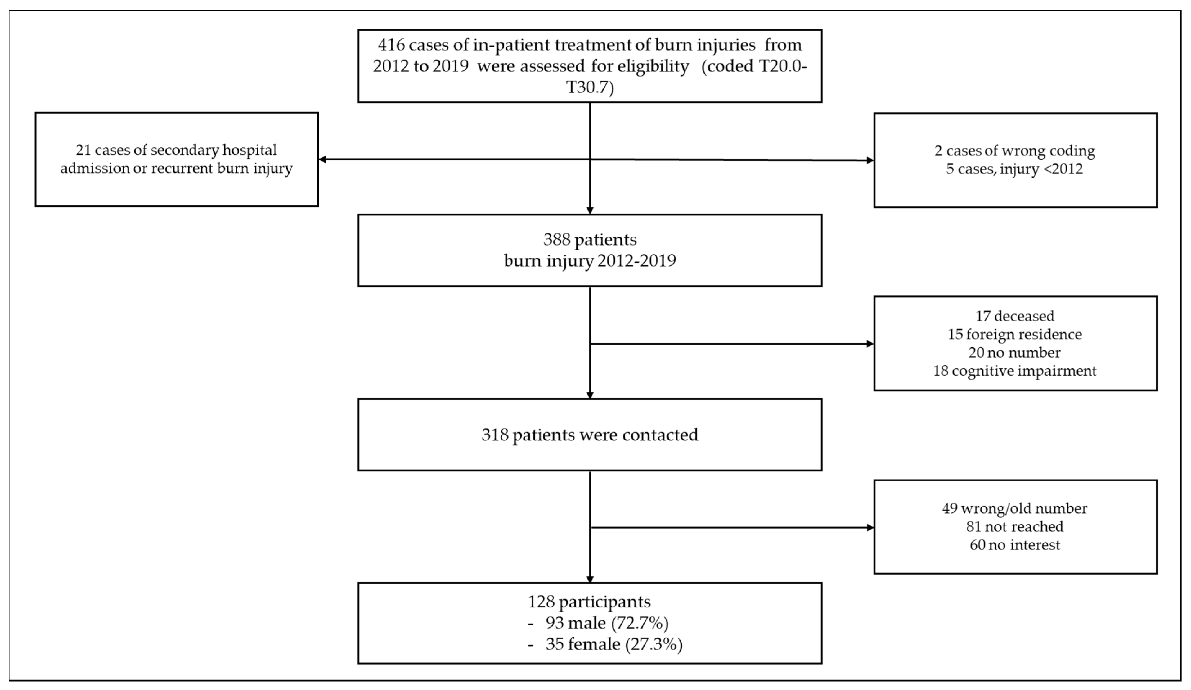 Medicina 58 00599 g001 550