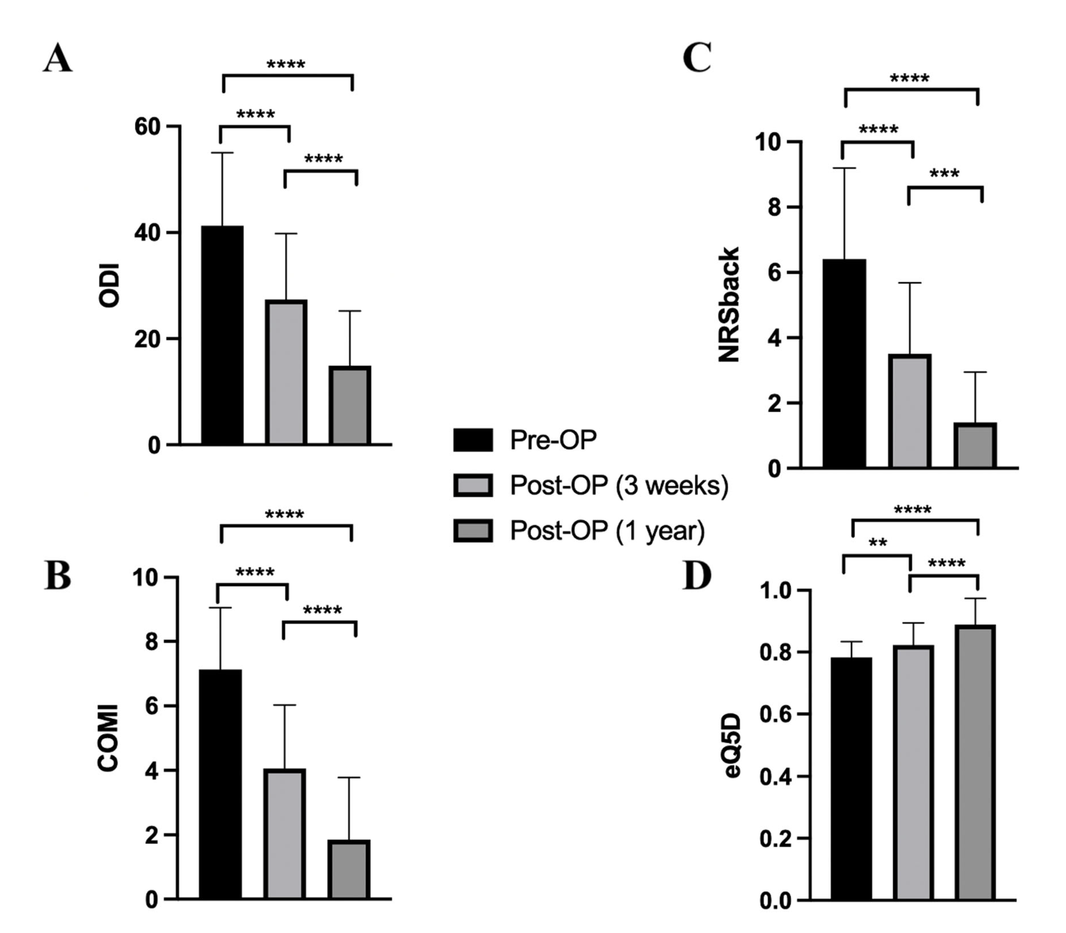 Medicina 58 00606 g002