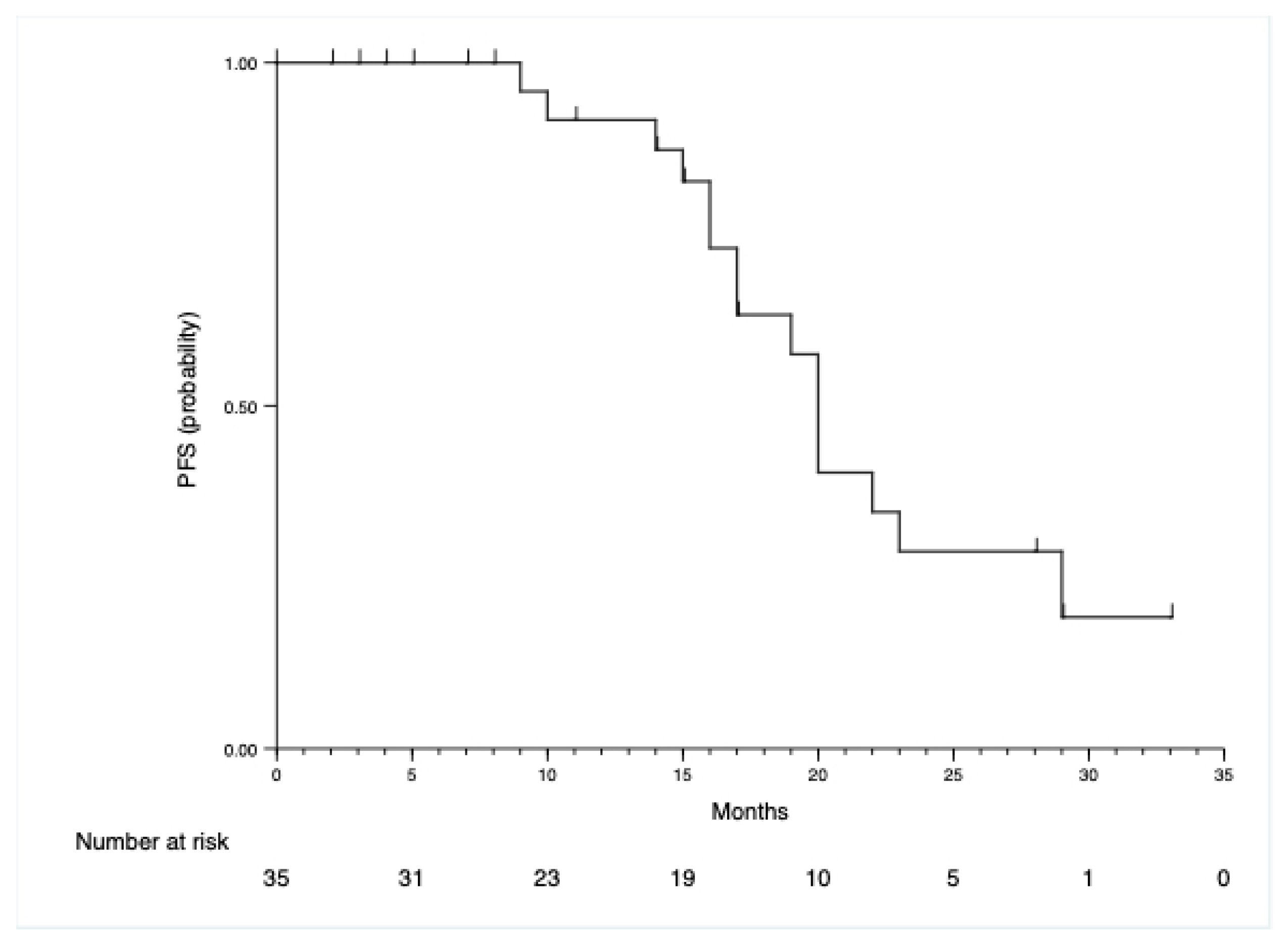 Medicina 58 00607 g002