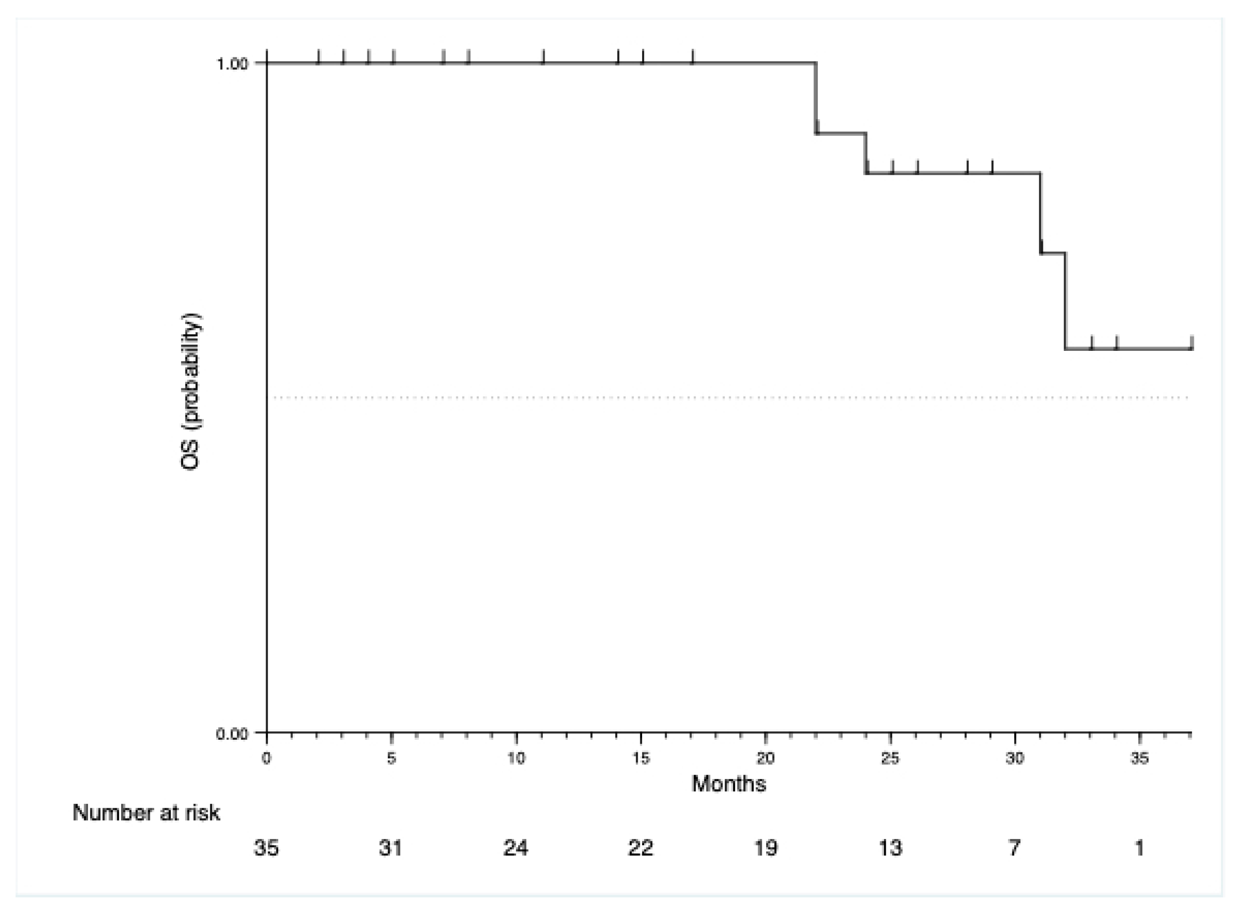 Medicina 58 00607 g003