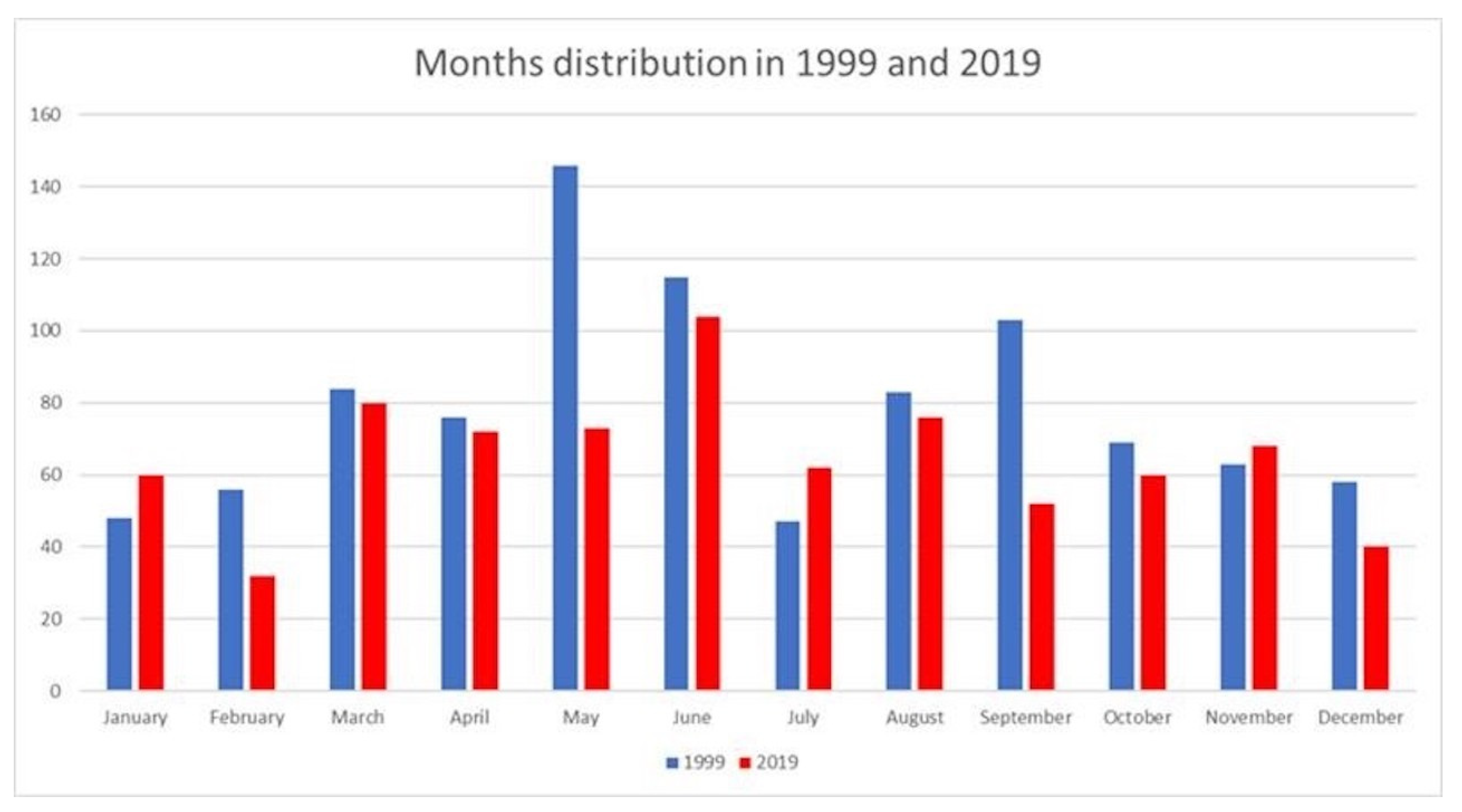 Medicina 58 00610 g001 550