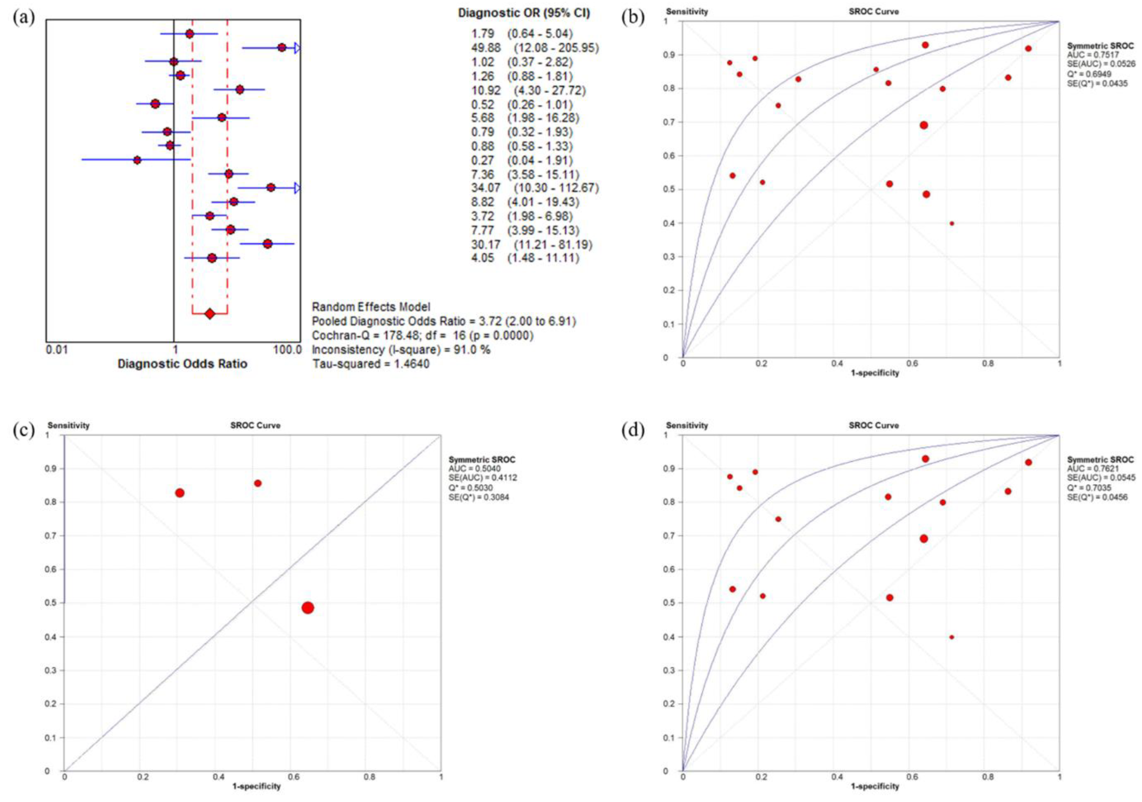 Medicina 58 00614 g002