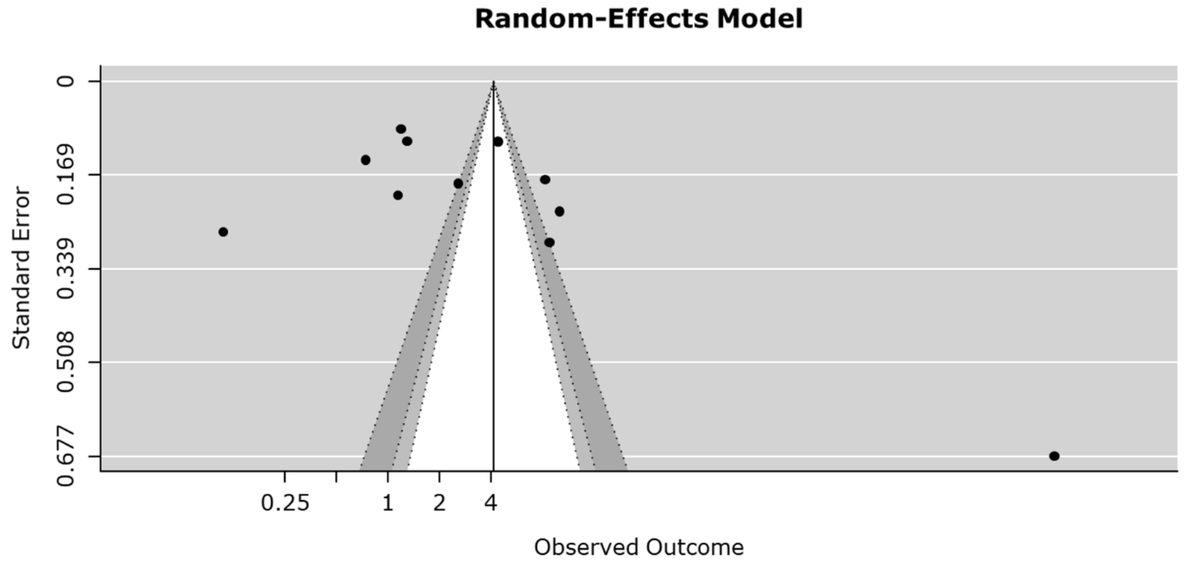 Medicina 58 00614 g003