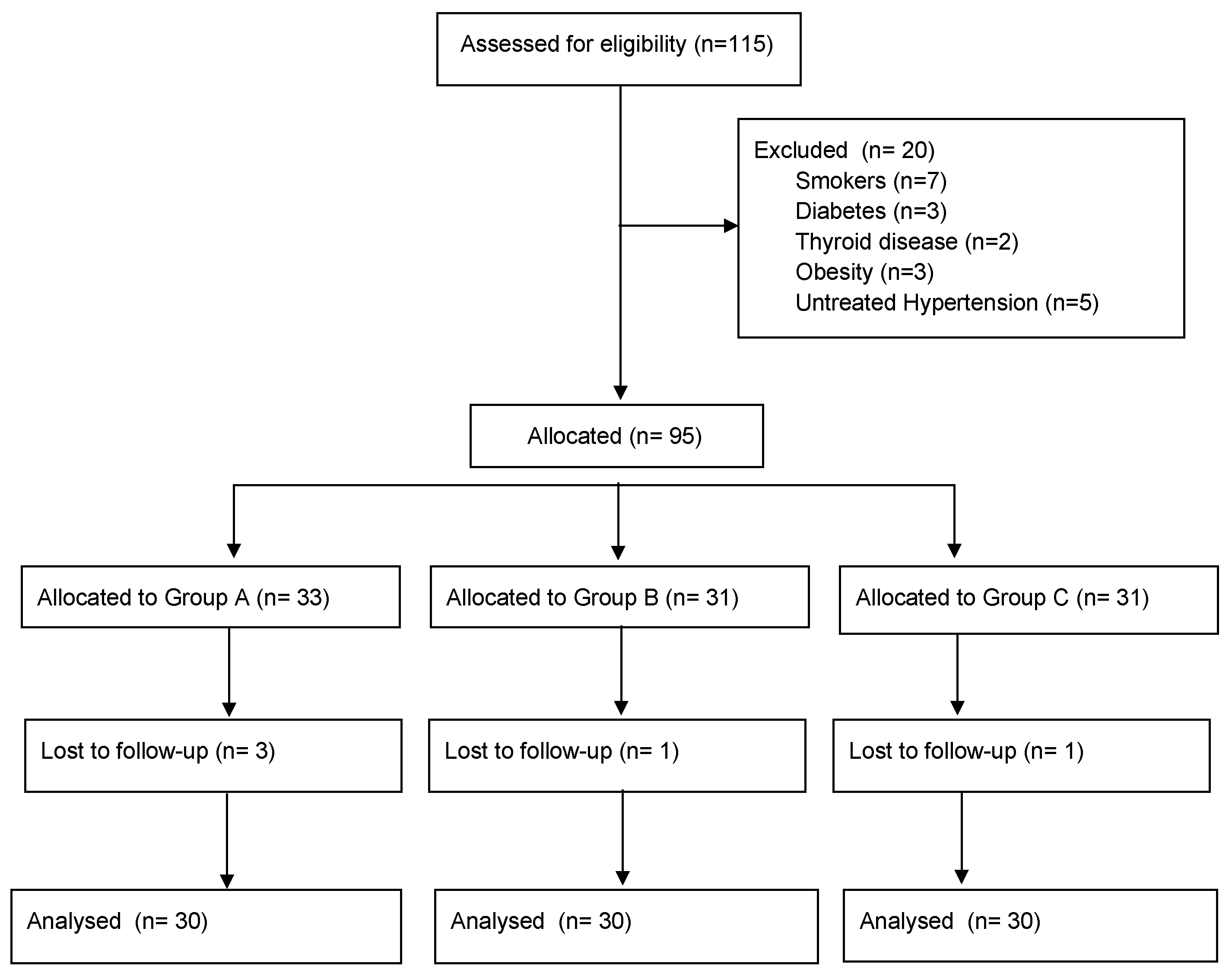Medicina 58 00616 g001