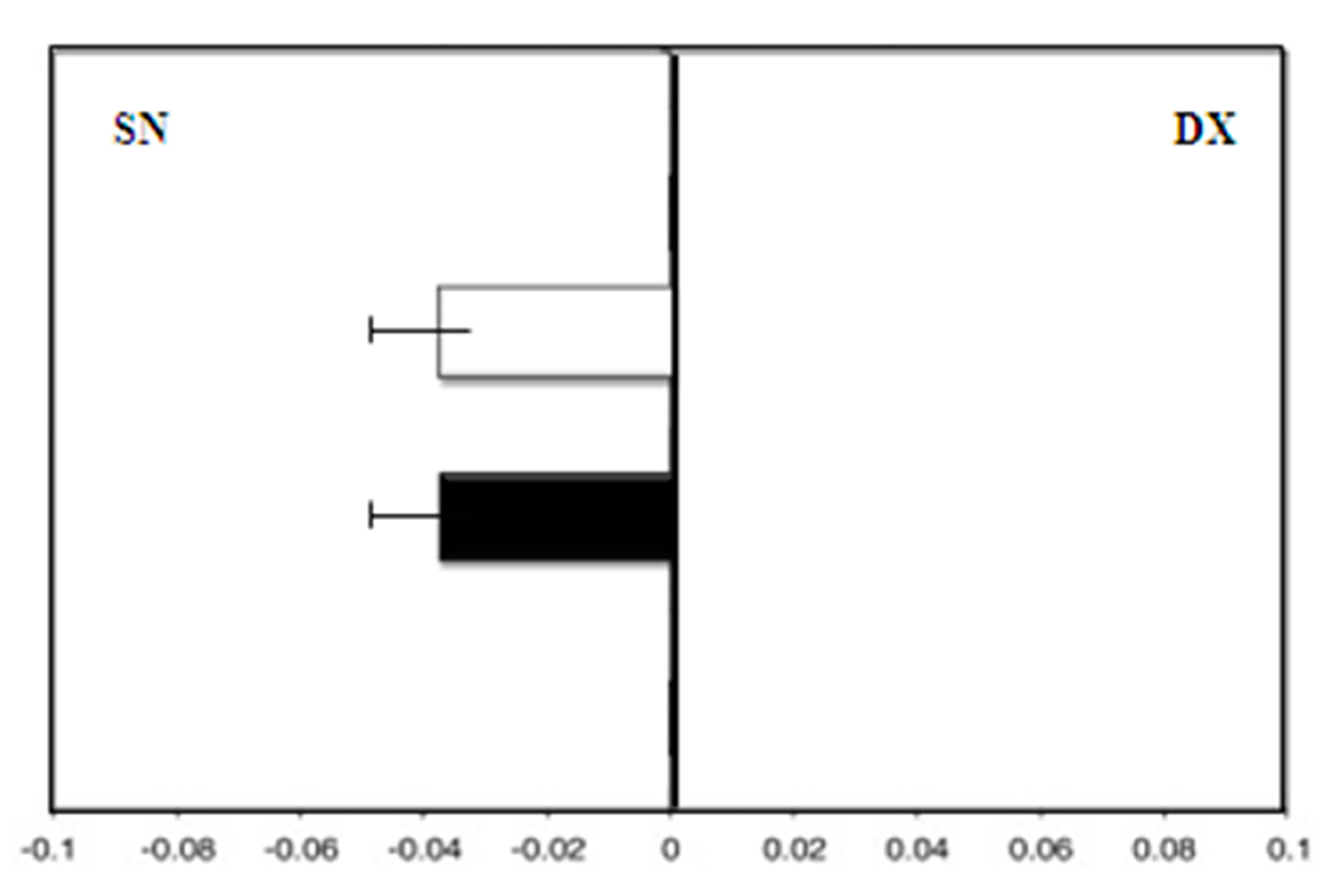 Medicina 58 00616 g005