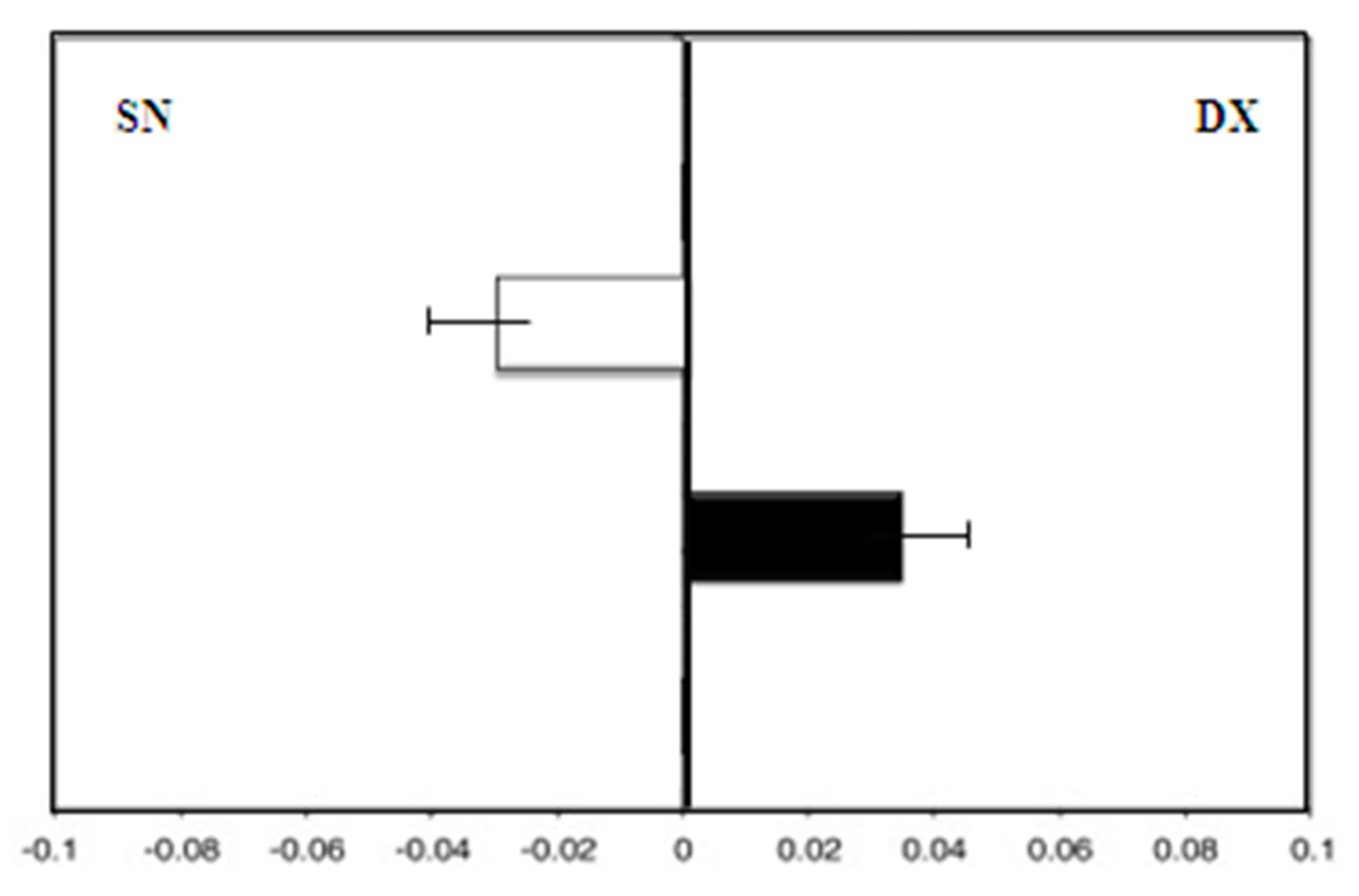 Medicina 58 00616 g006