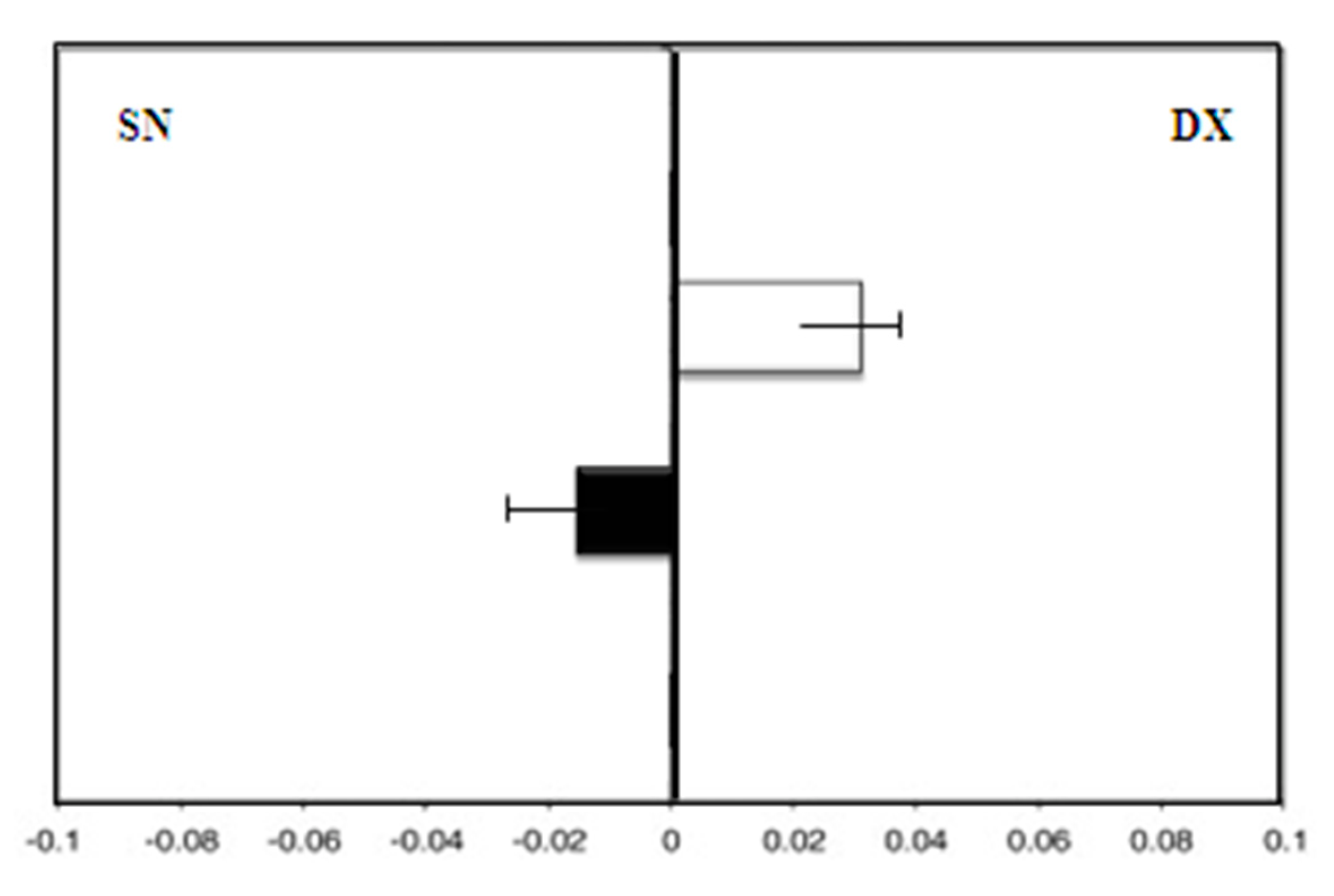 Medicina 58 00616 g007