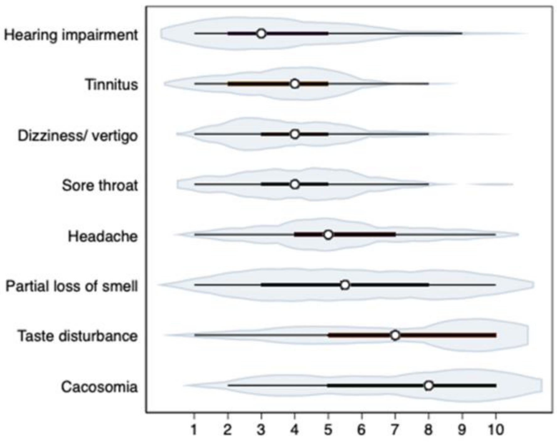 Medicina 58 00623 g001 550