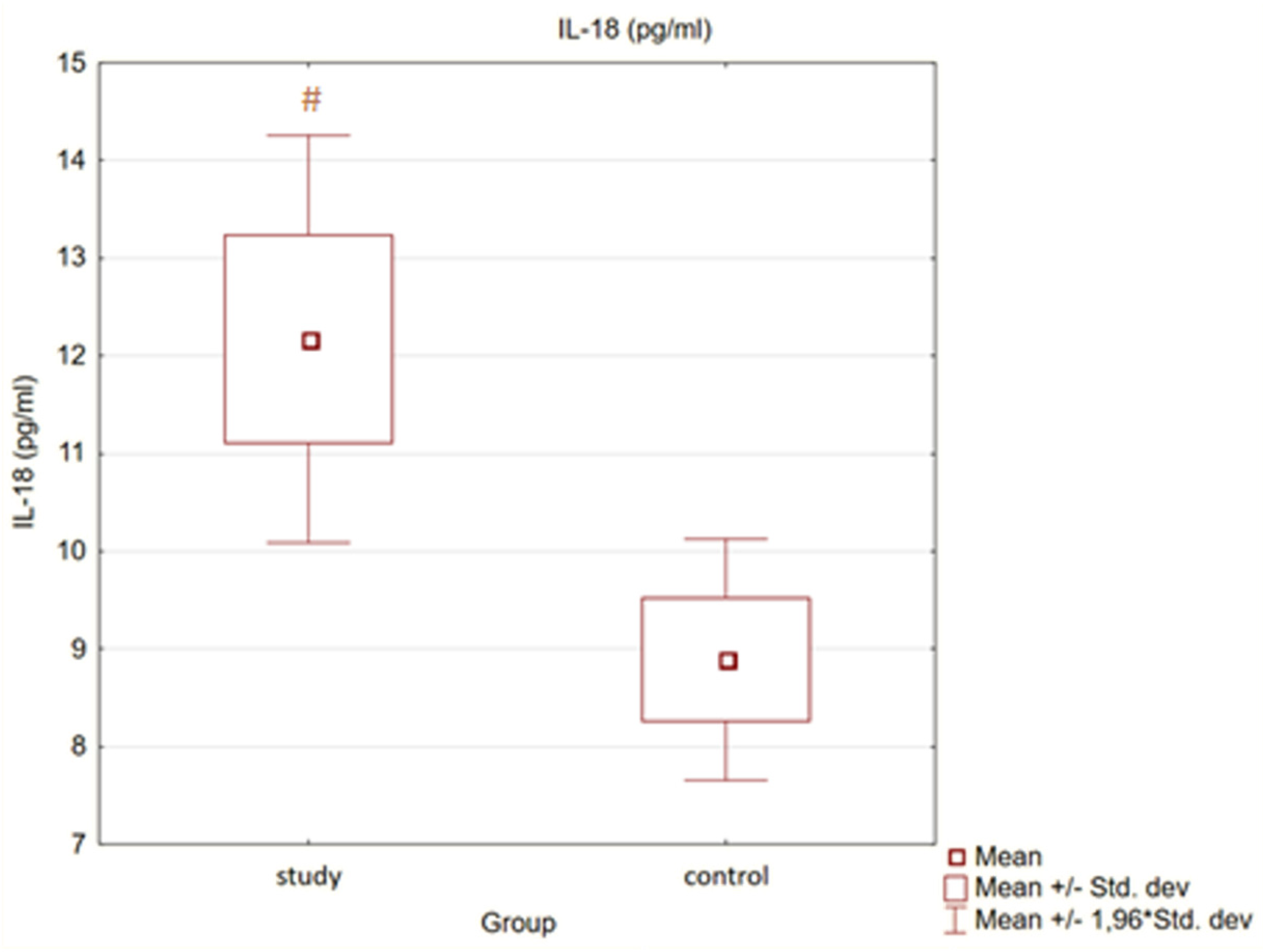 Medicina 58 00624 g001