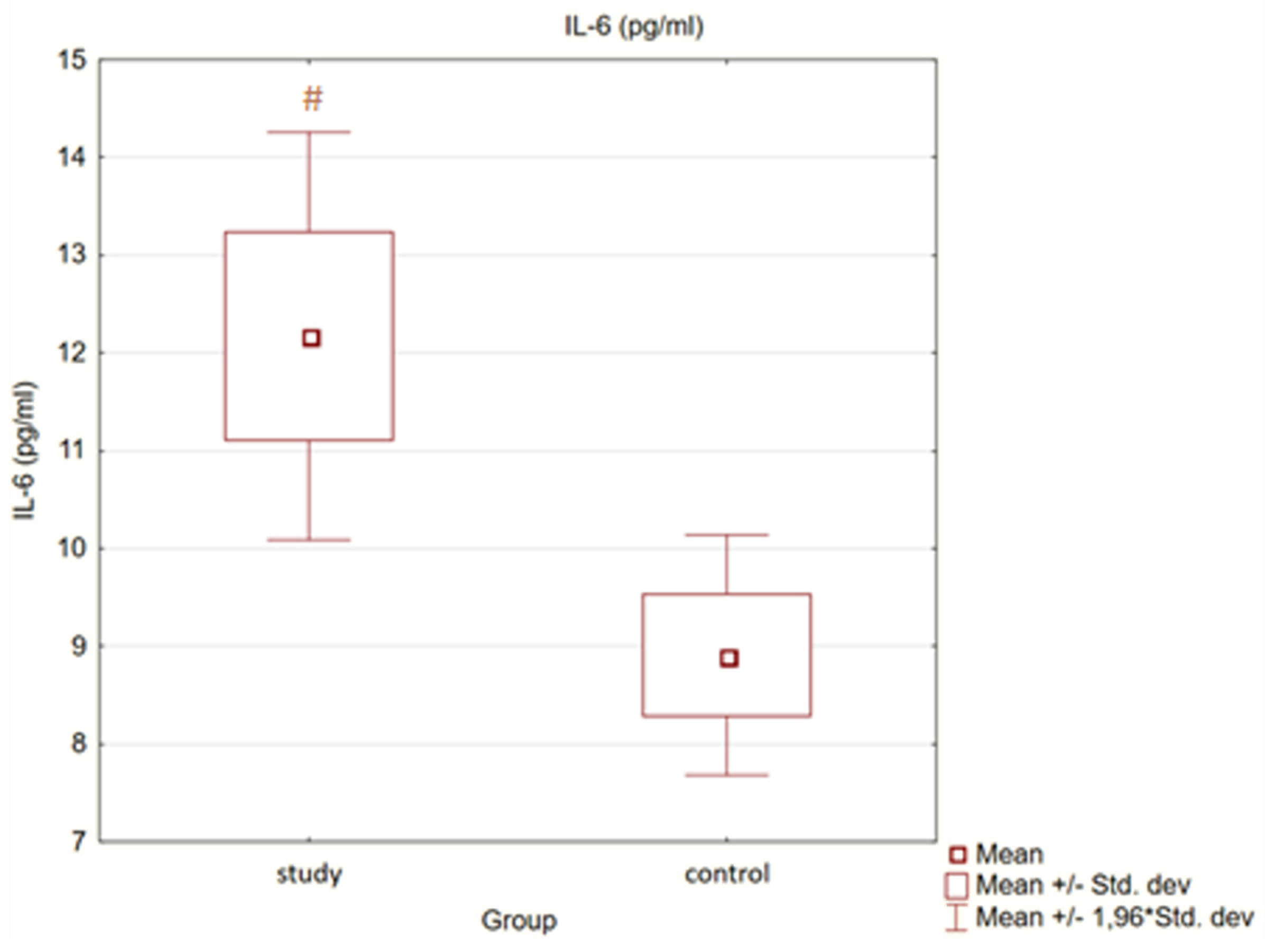 Medicina 58 00624 g002