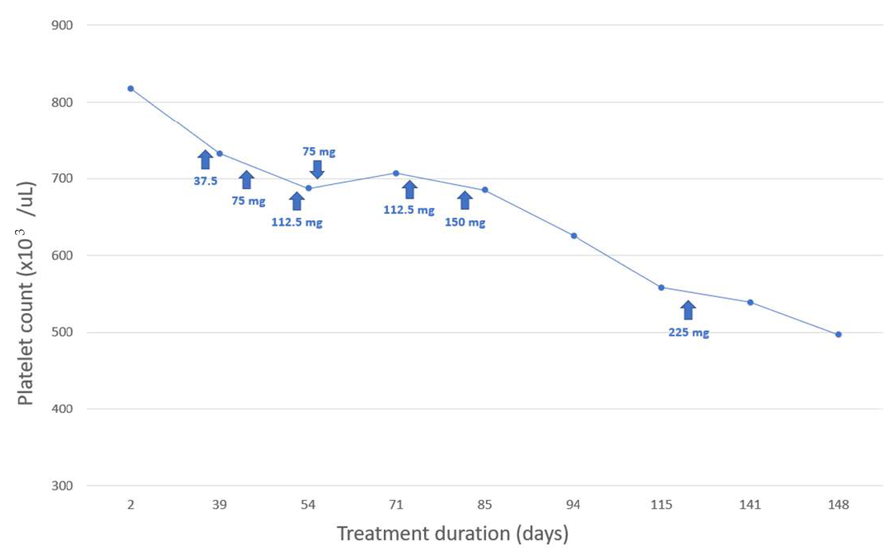 Medicina 58 00626 g002 550