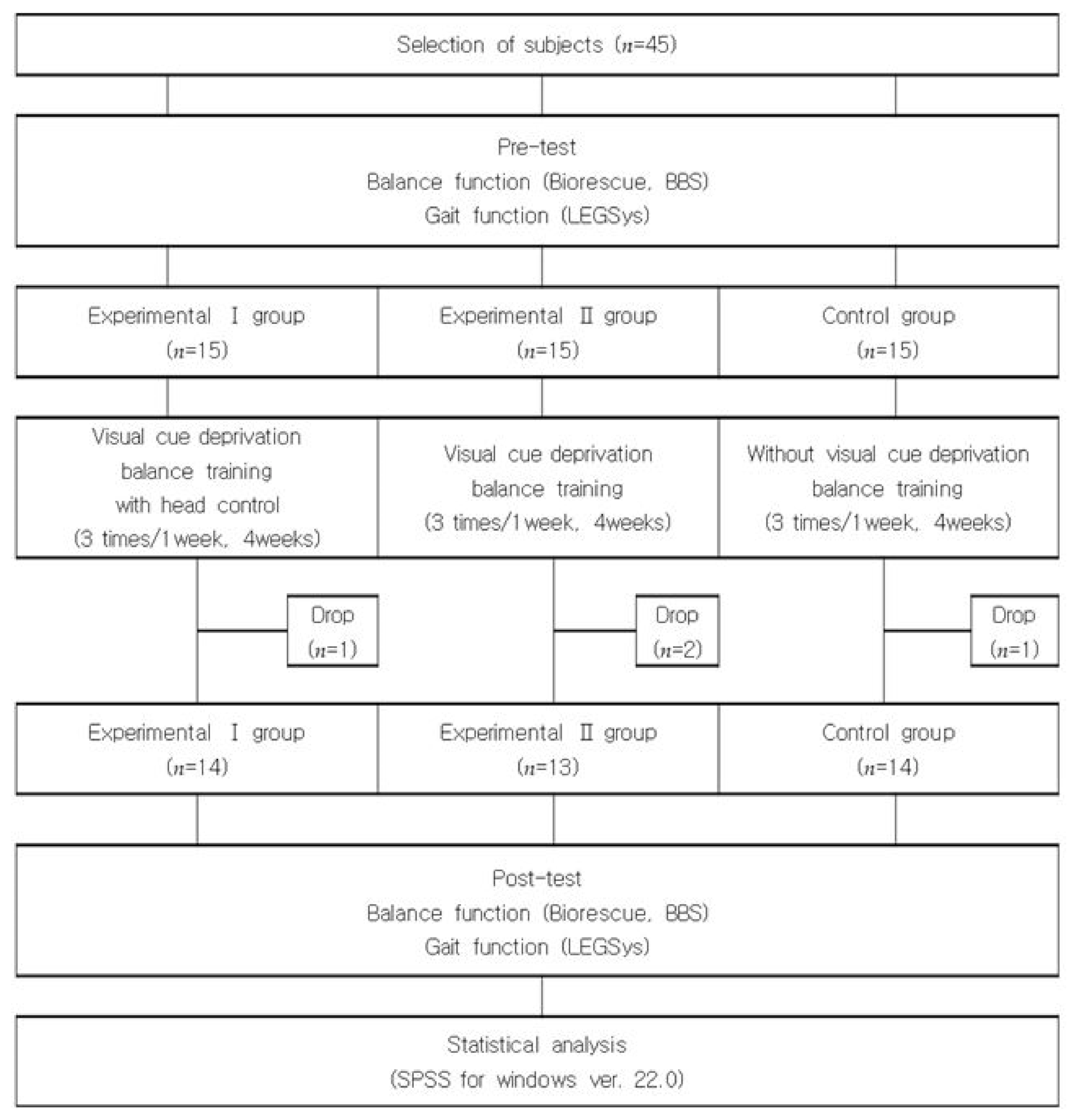 Medicina 58 00629 g001