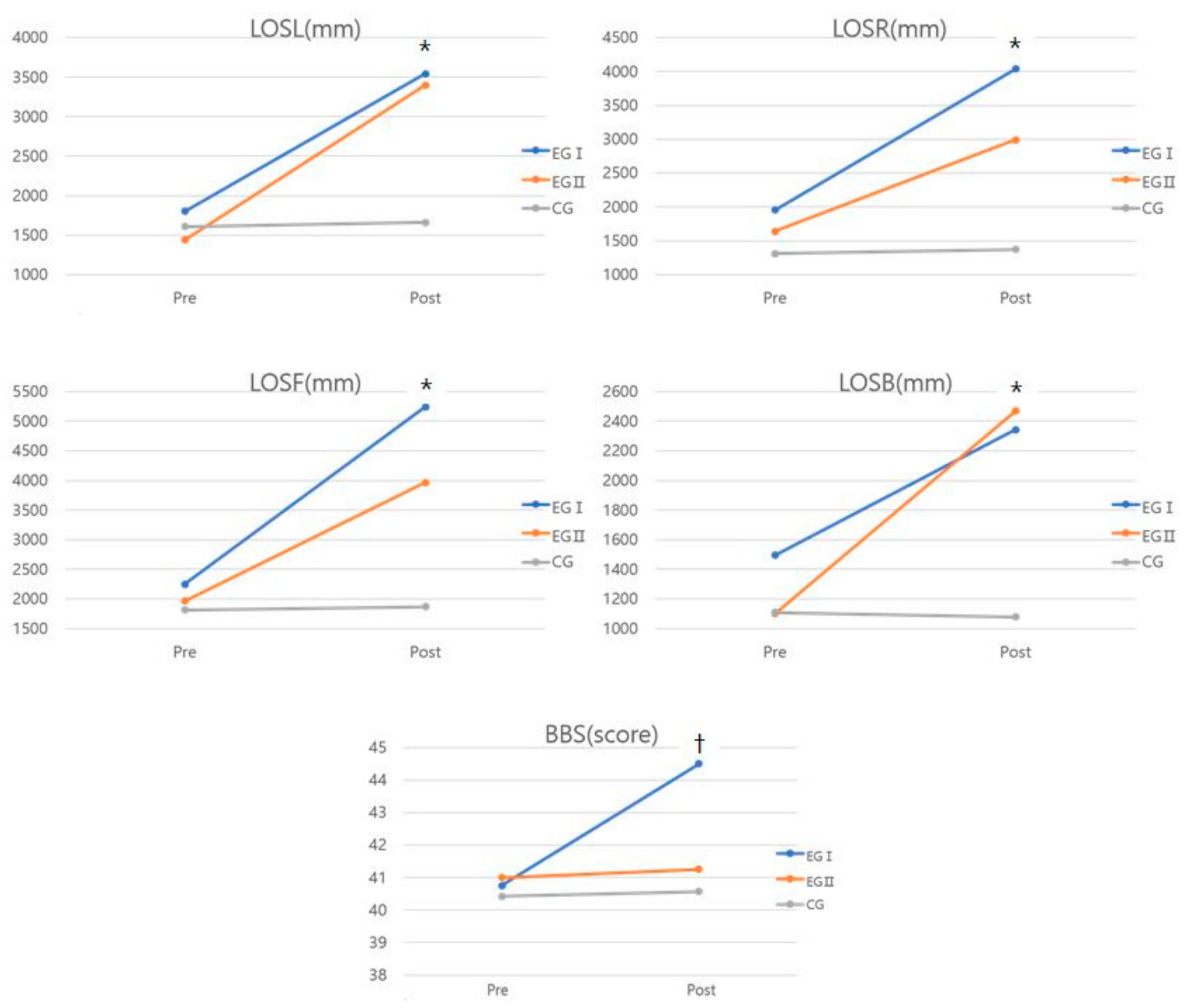 Medicina 58 00629 g002