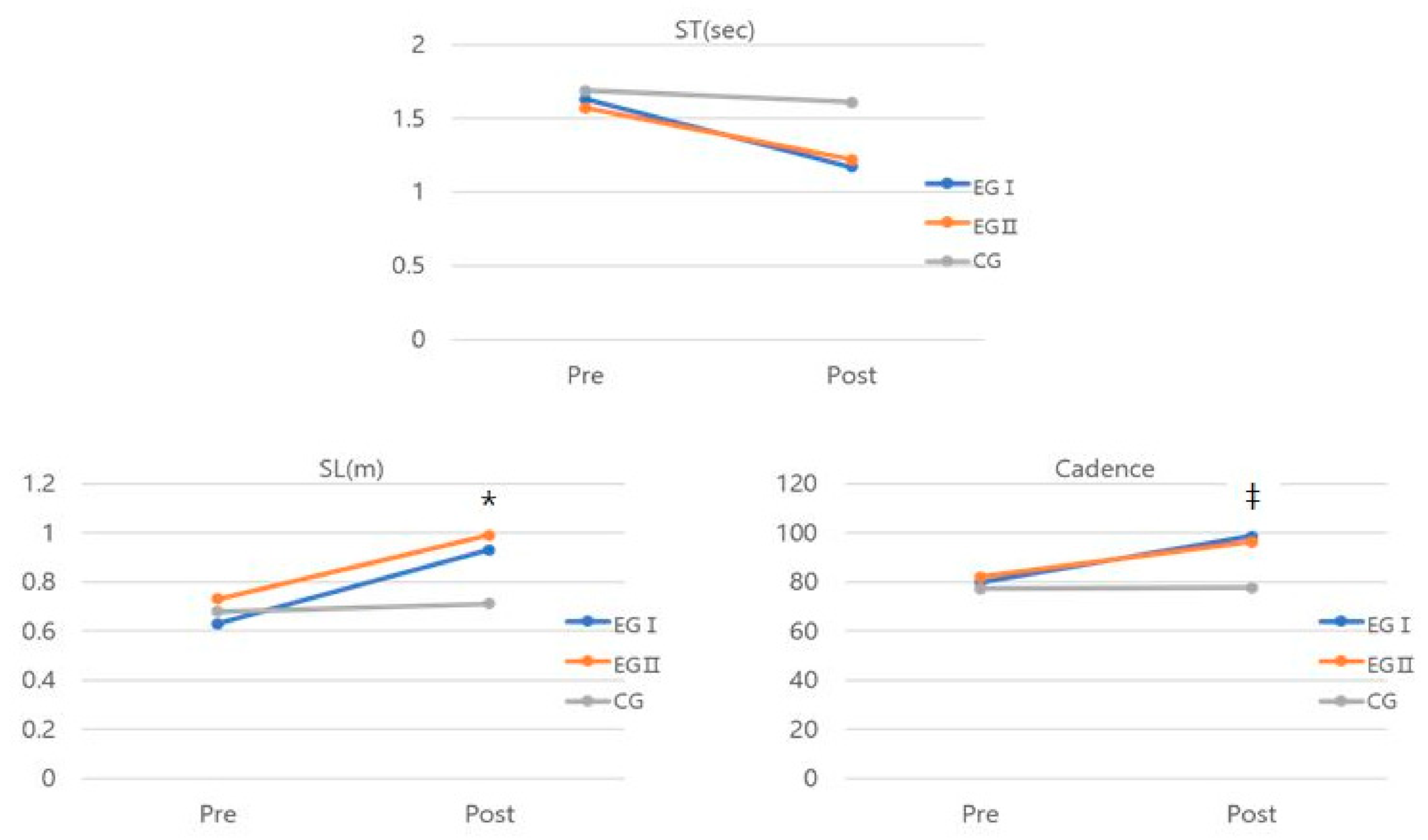 Medicina 58 00629 g003
