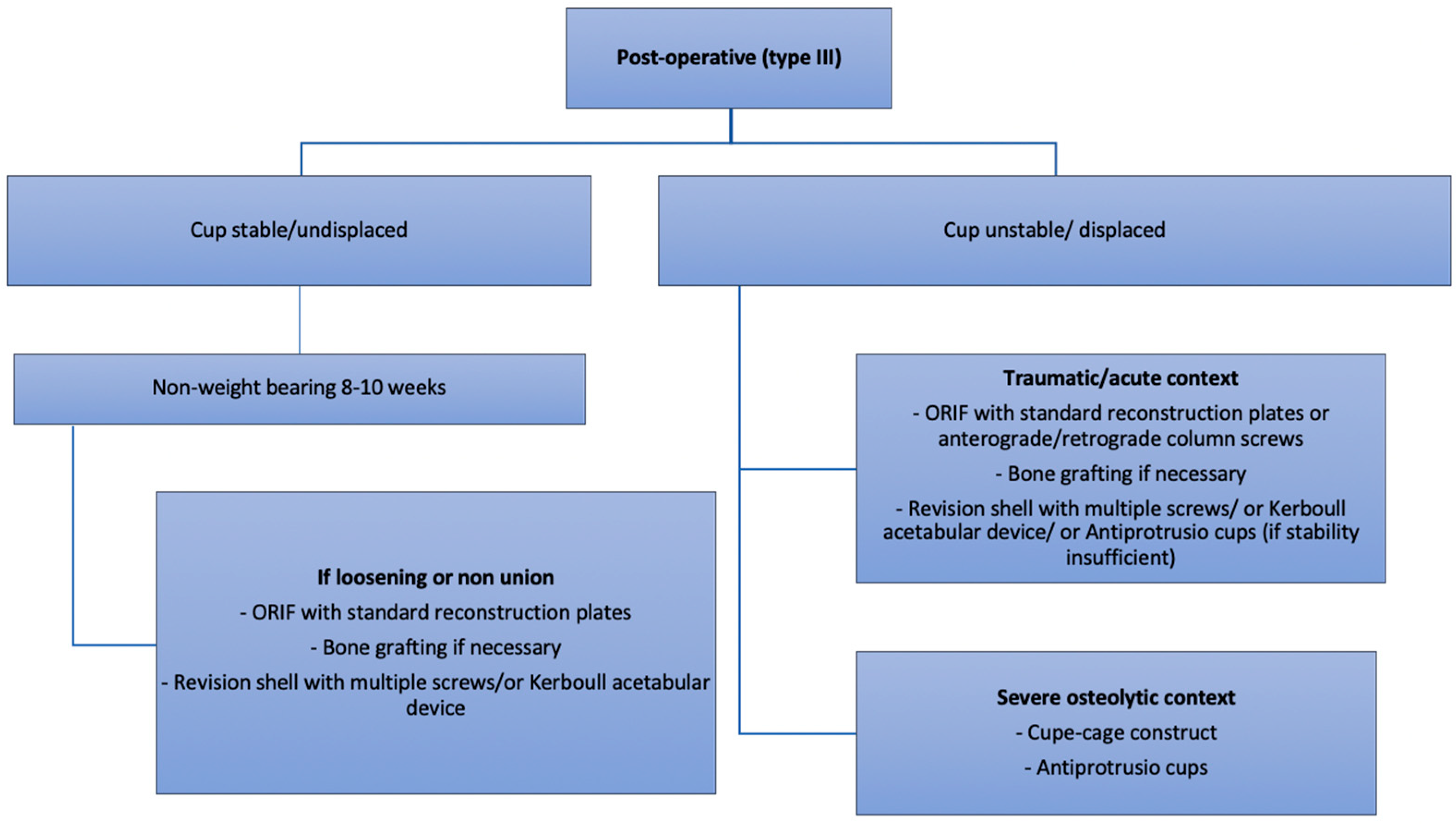 Medicina 58 00630 g007