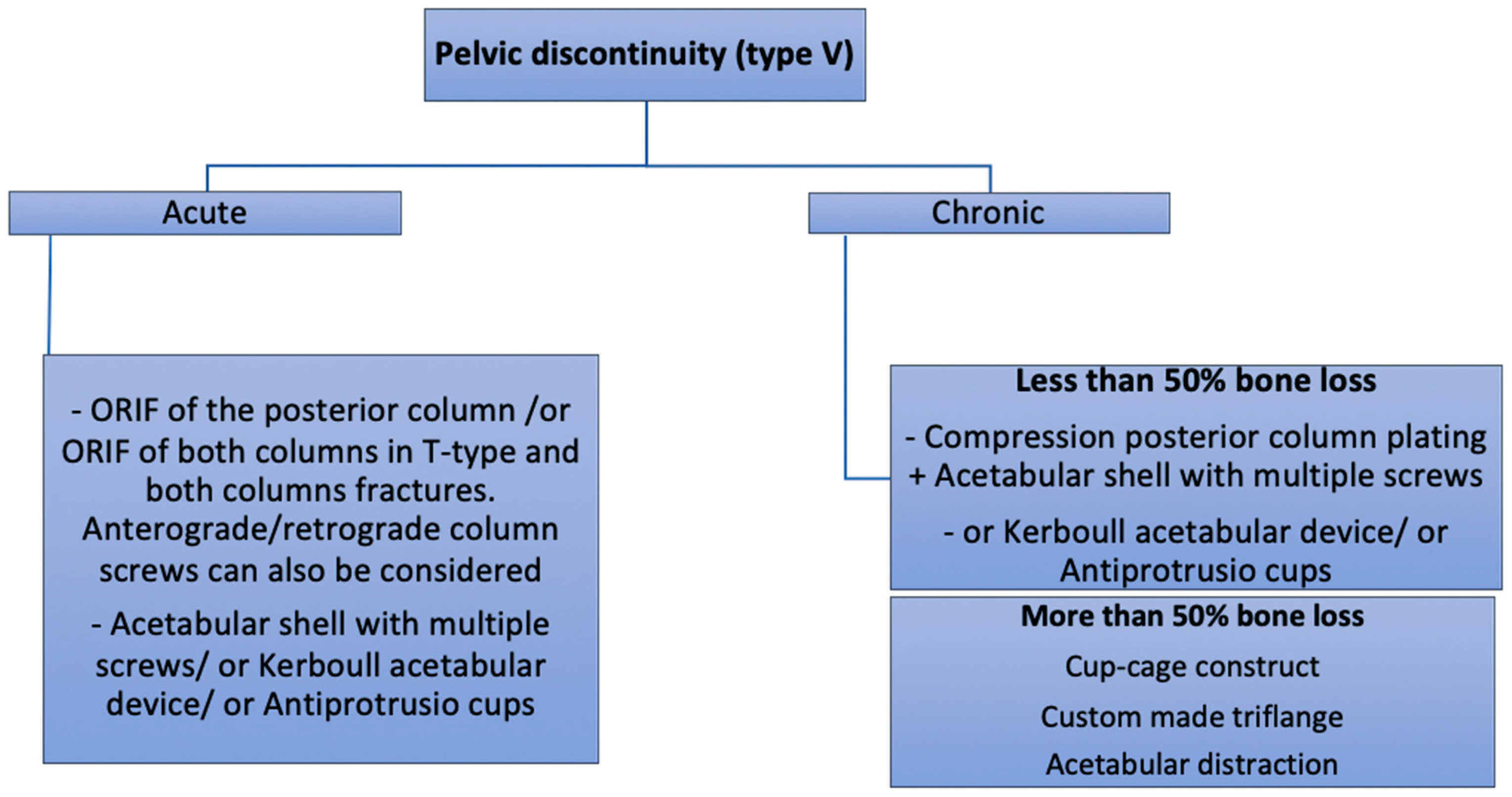 Medicina 58 00630 g008