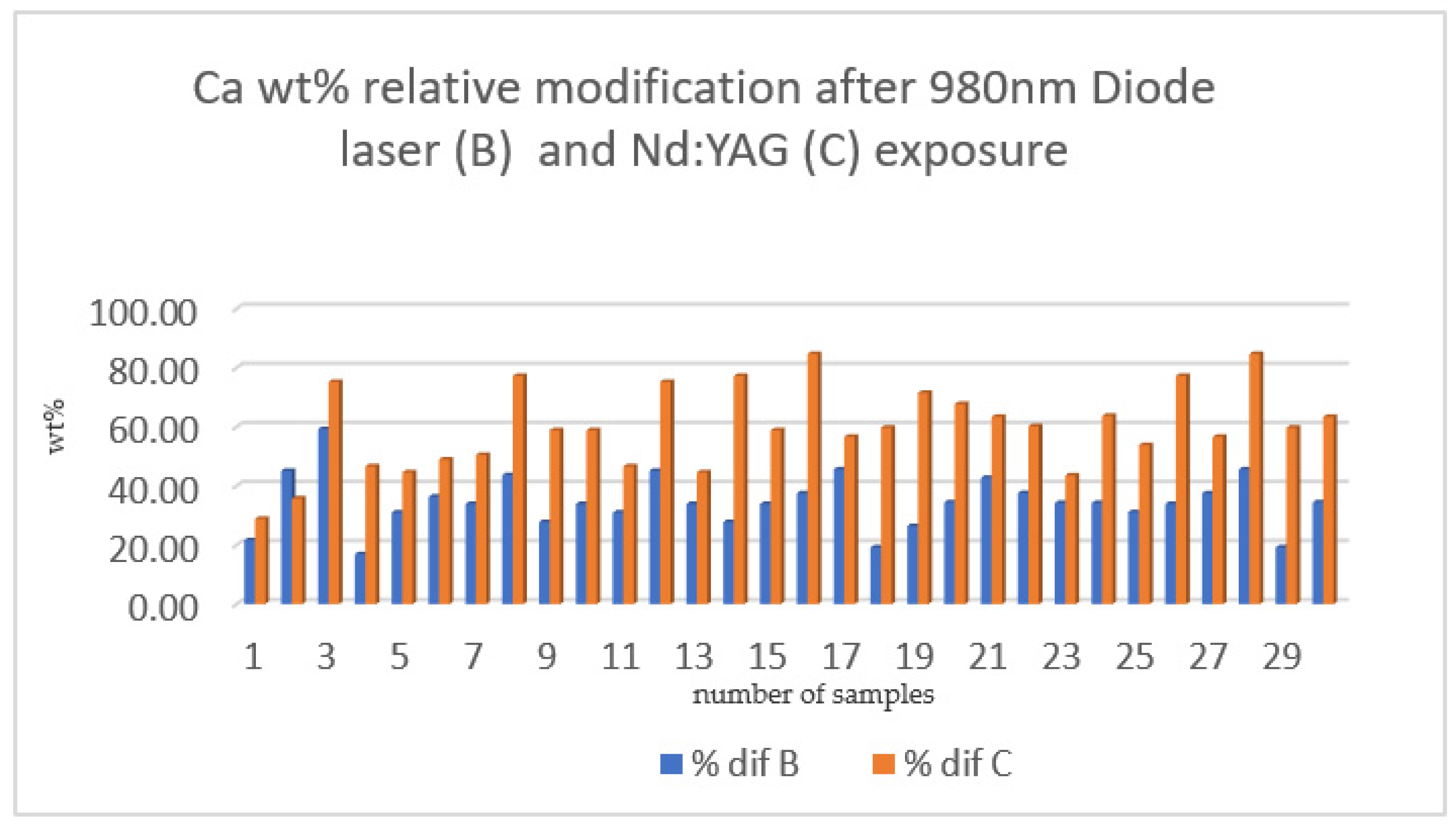 Medicina 58 00633 g007